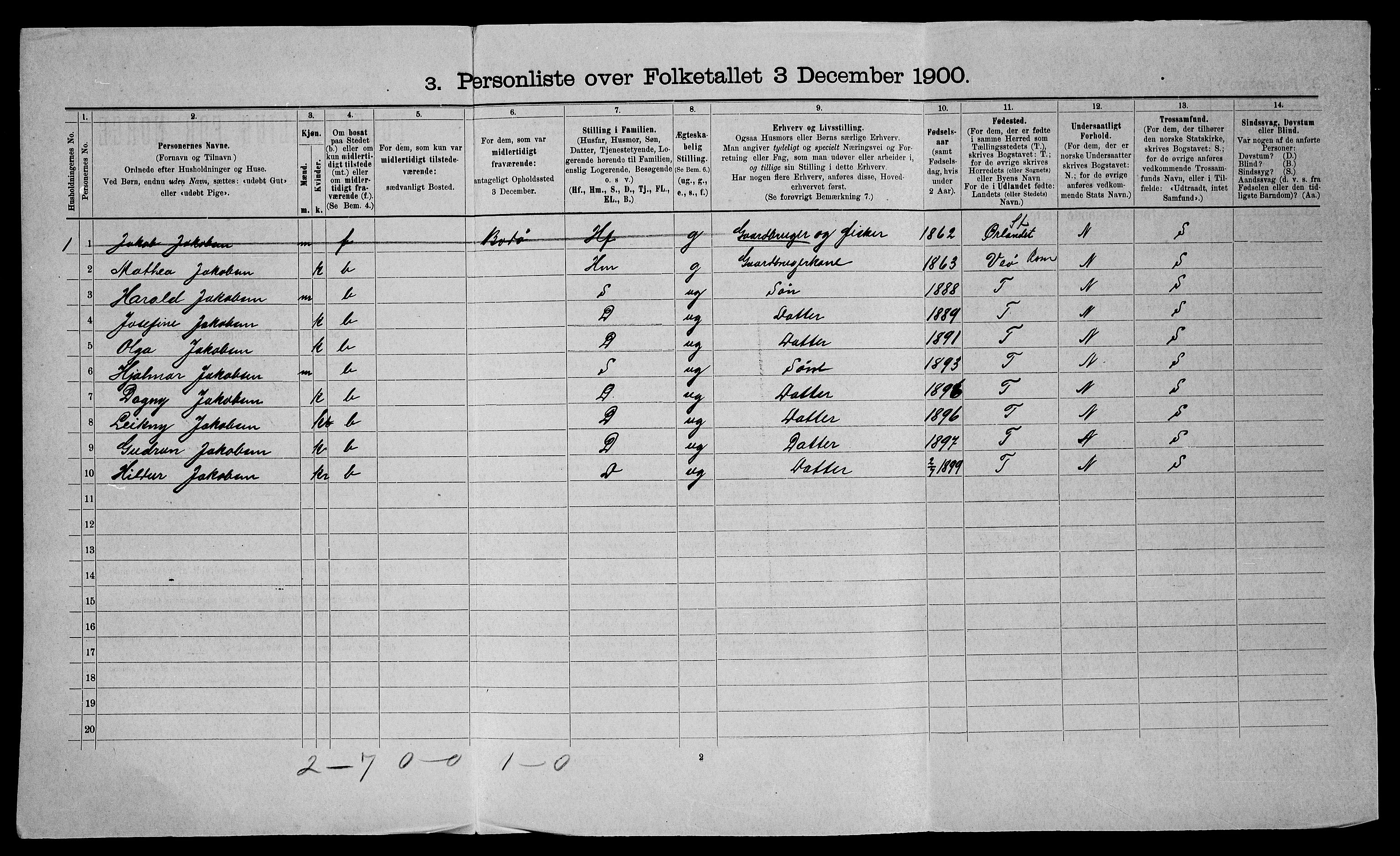 SATØ, 1900 census for Trondenes, 1900, p. 421