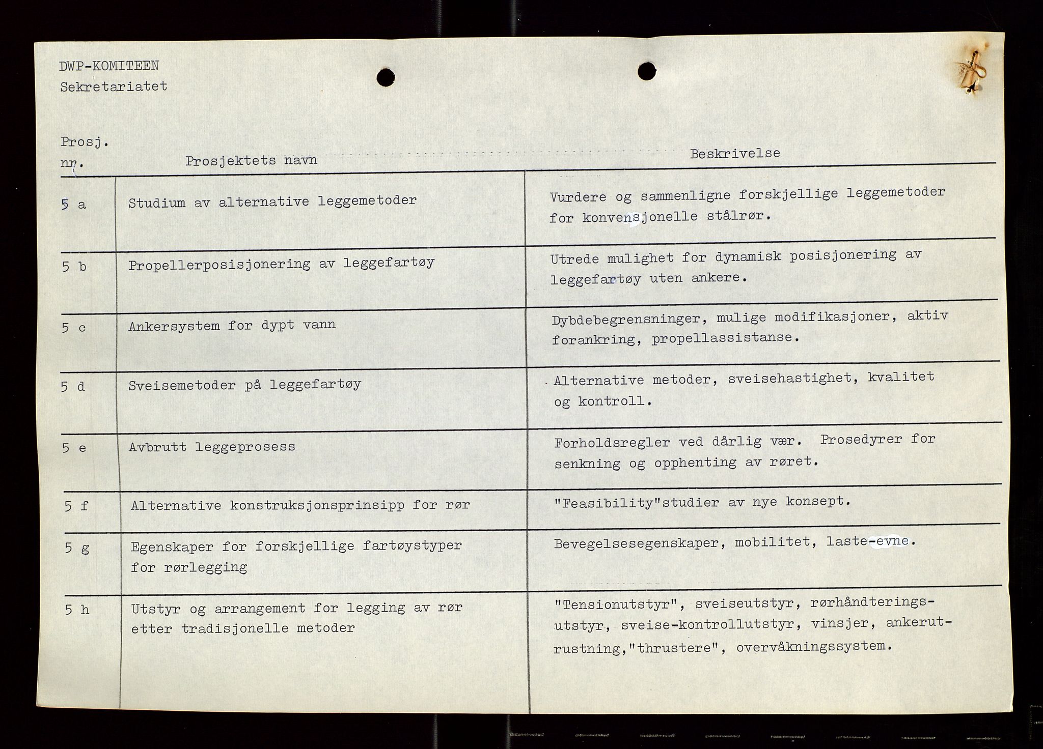 Industridepartementet, Oljekontoret, AV/SAST-A-101348/Di/L0004: DWP, møter, komite`møter, 761 forskning/teknologi, 1972-1975, p. 234