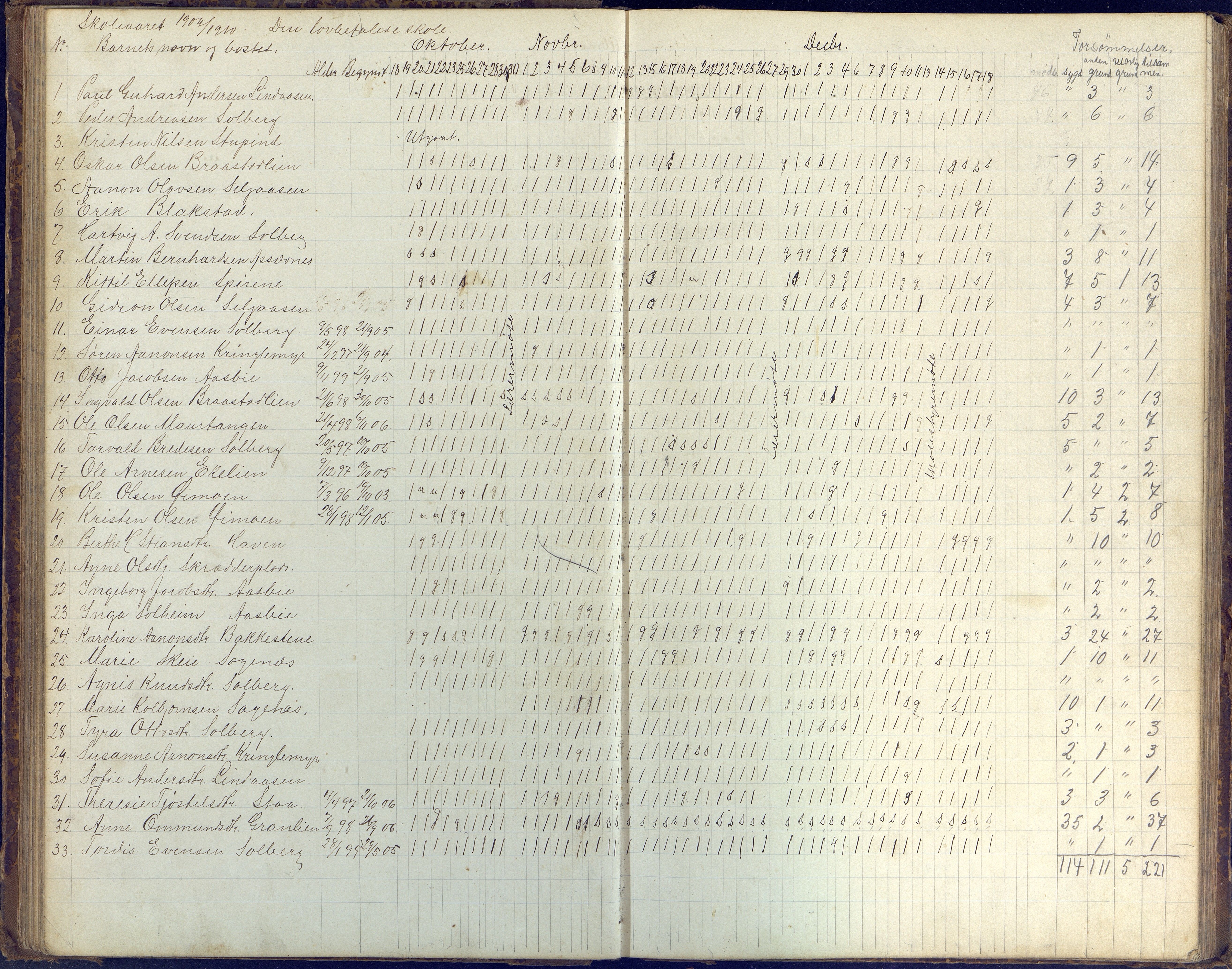 Øyestad kommune frem til 1979, AAKS/KA0920-PK/06/06H/L0003: Dagbok for frivillig skole, 1886-1918