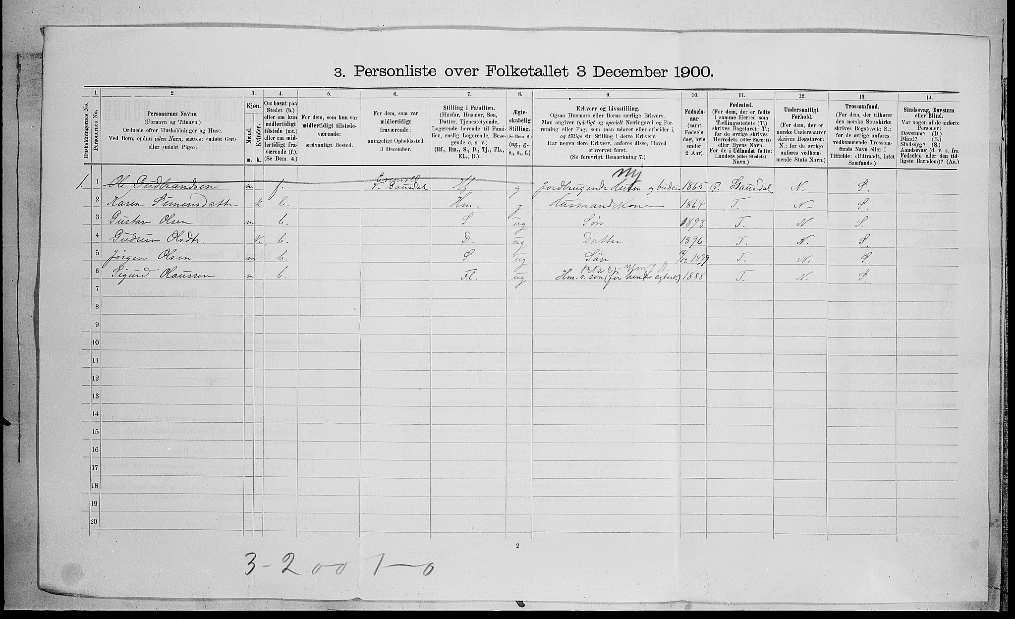 SAH, 1900 census for Vestre Gausdal, 1900, p. 43