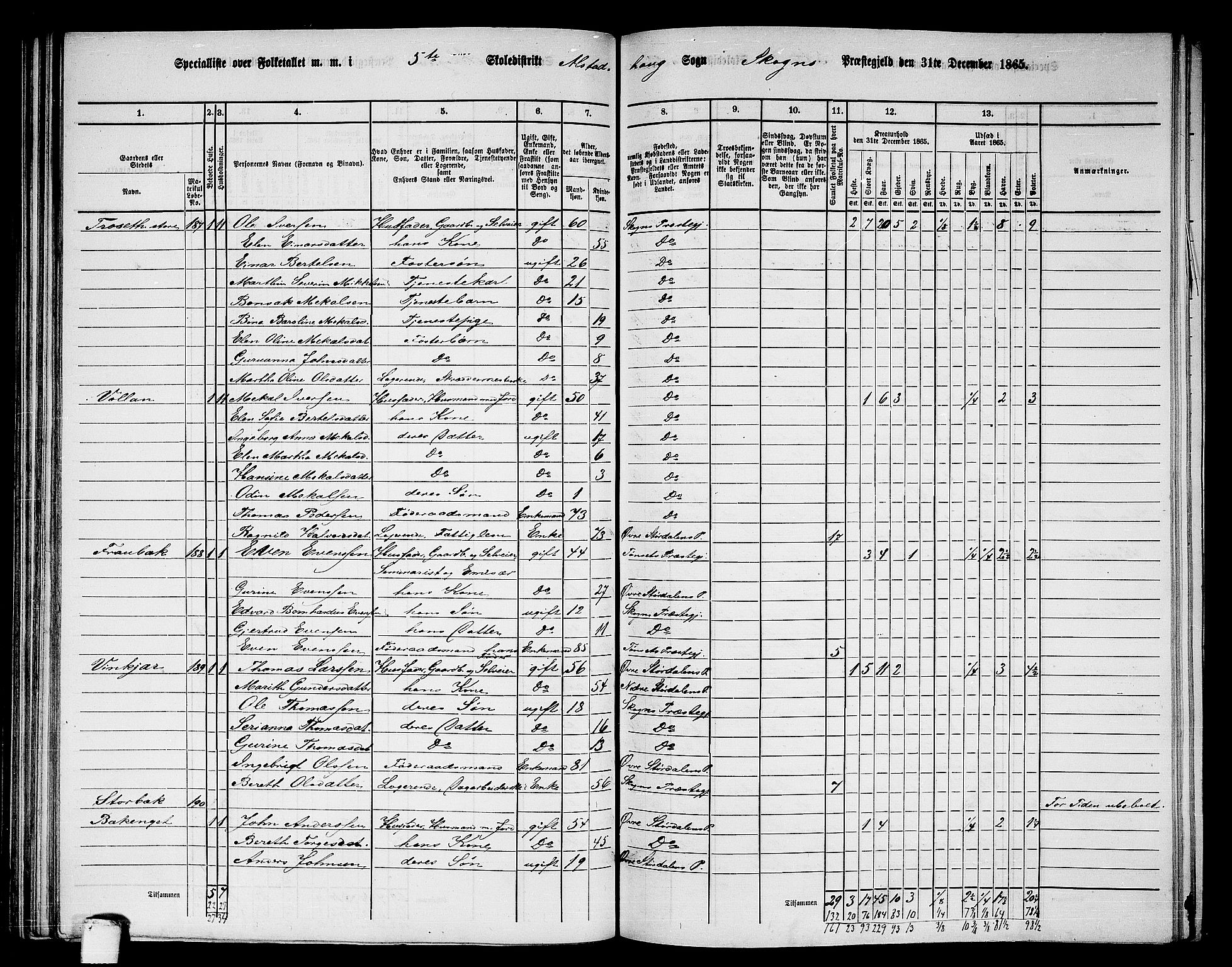 RA, 1865 census for Skogn, 1865, p. 121