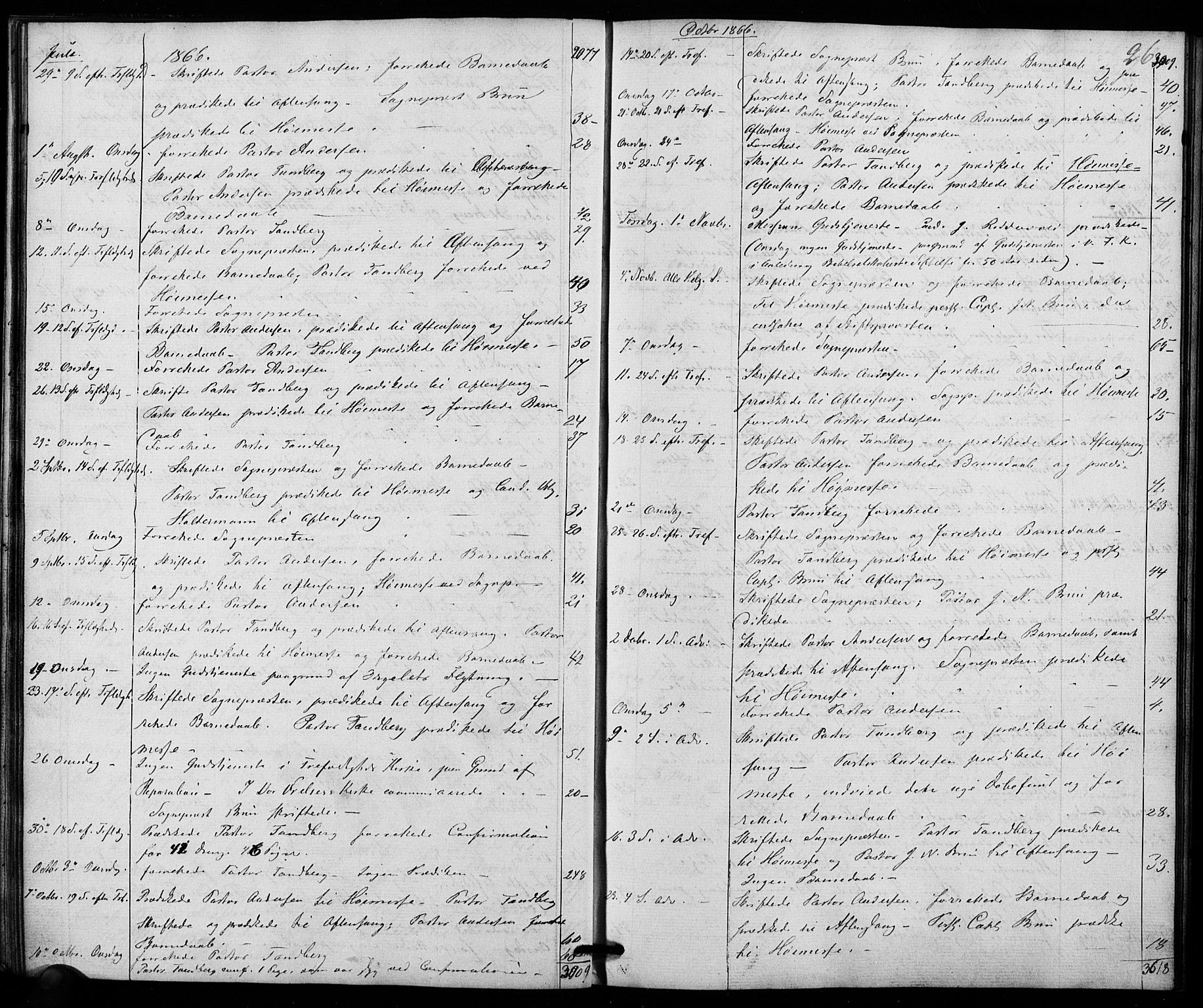 Trefoldighet prestekontor Kirkebøker, AV/SAO-A-10882/I/Ia/L0001: Diary records no. 1, 1858-1877, p. 26