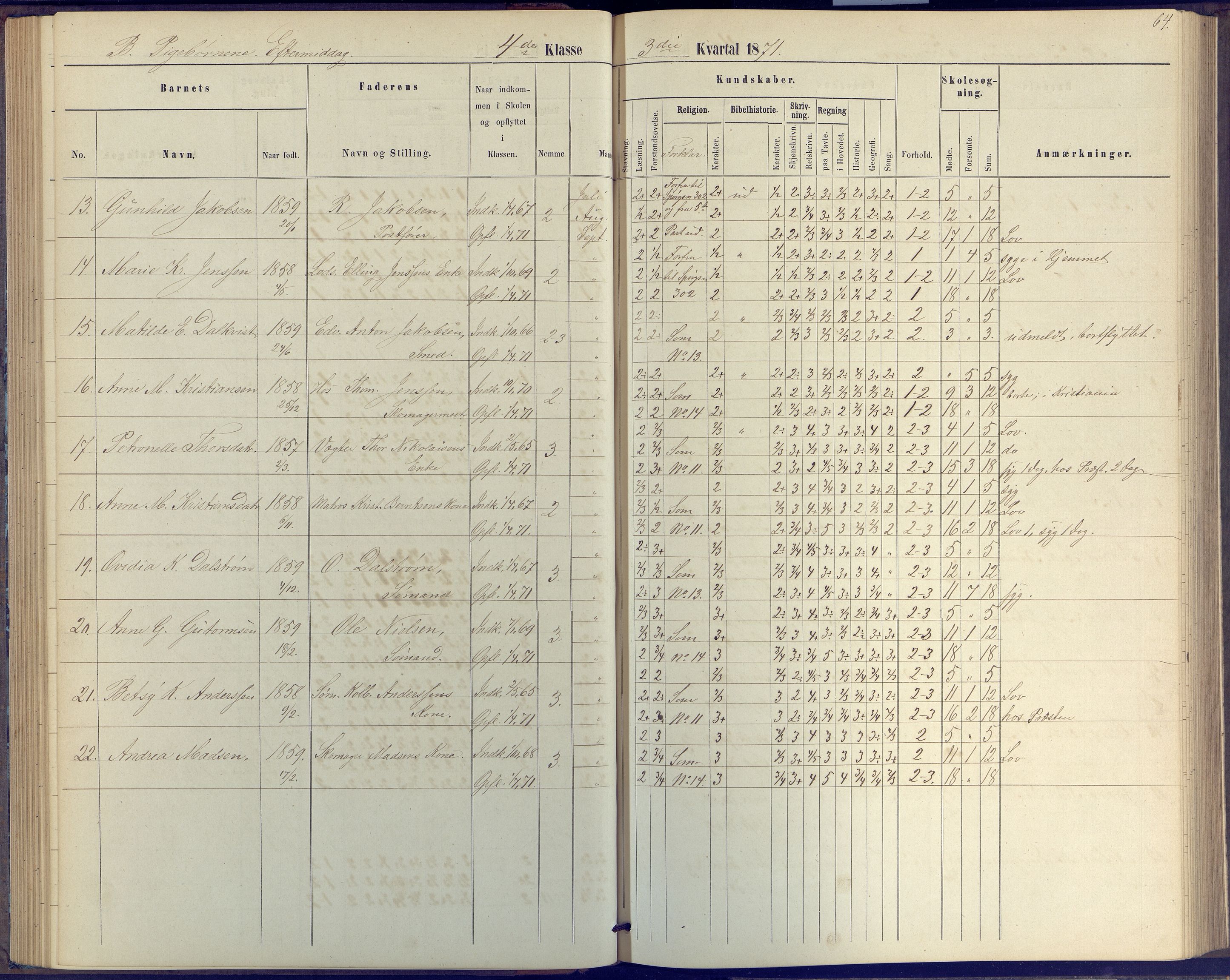 Arendal kommune, Katalog I, AAKS/KA0906-PK-I/07/L0046: Protokoll for 4. klasse, 1867-1875, p. 64