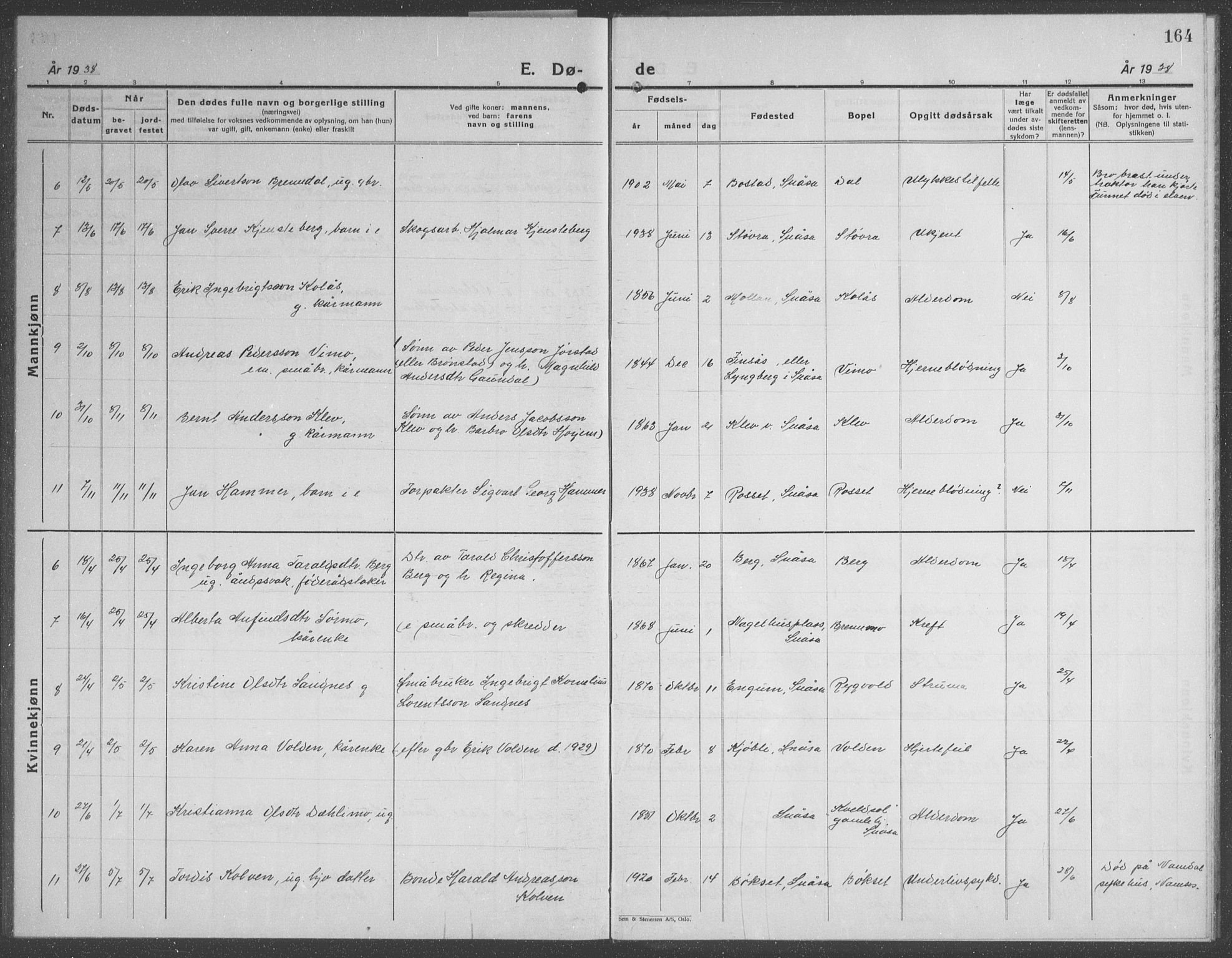 Ministerialprotokoller, klokkerbøker og fødselsregistre - Nord-Trøndelag, SAT/A-1458/749/L0481: Parish register (copy) no. 749C03, 1933-1945, p. 164