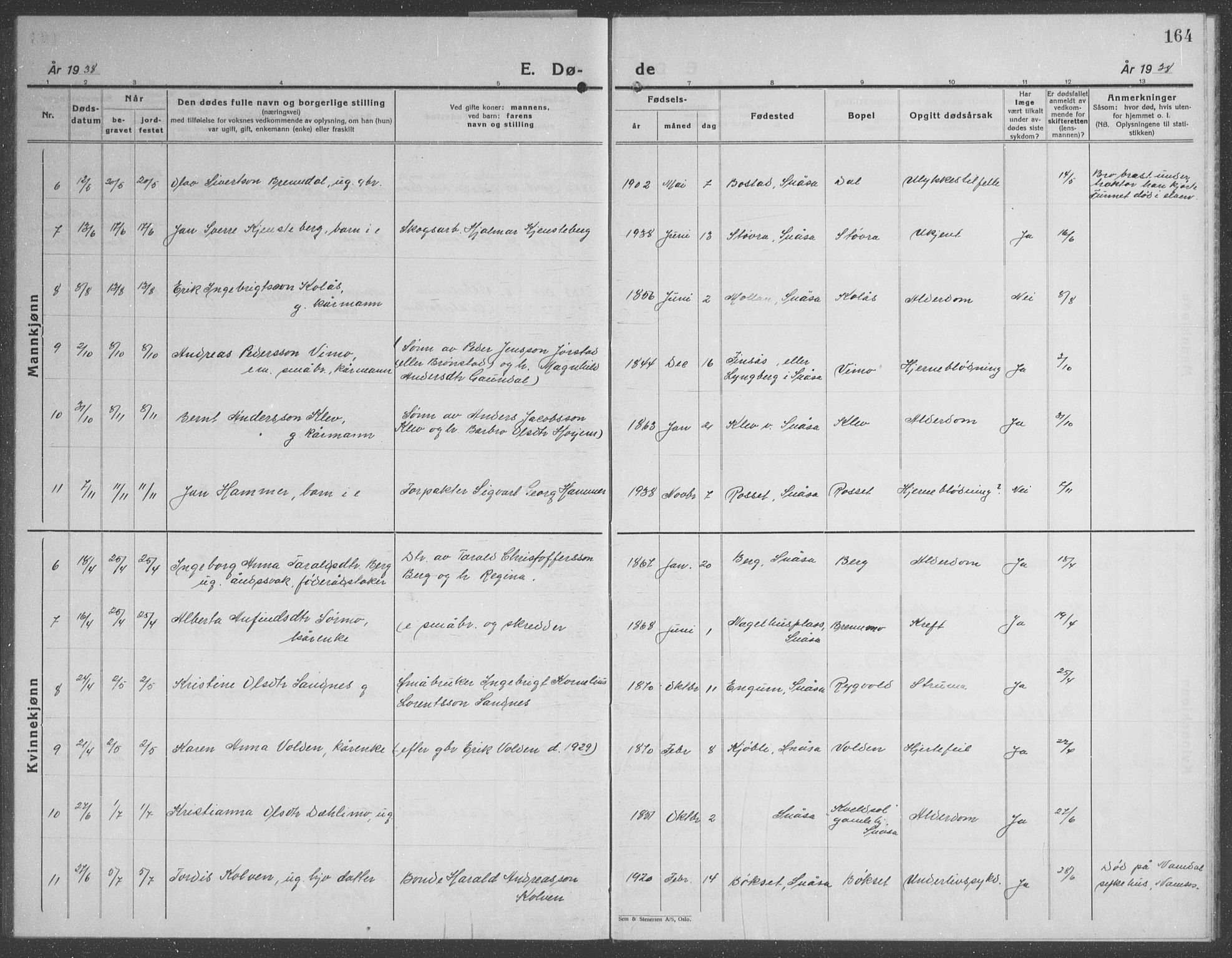 Ministerialprotokoller, klokkerbøker og fødselsregistre - Nord-Trøndelag, AV/SAT-A-1458/749/L0481: Parish register (copy) no. 749C03, 1933-1945, p. 164