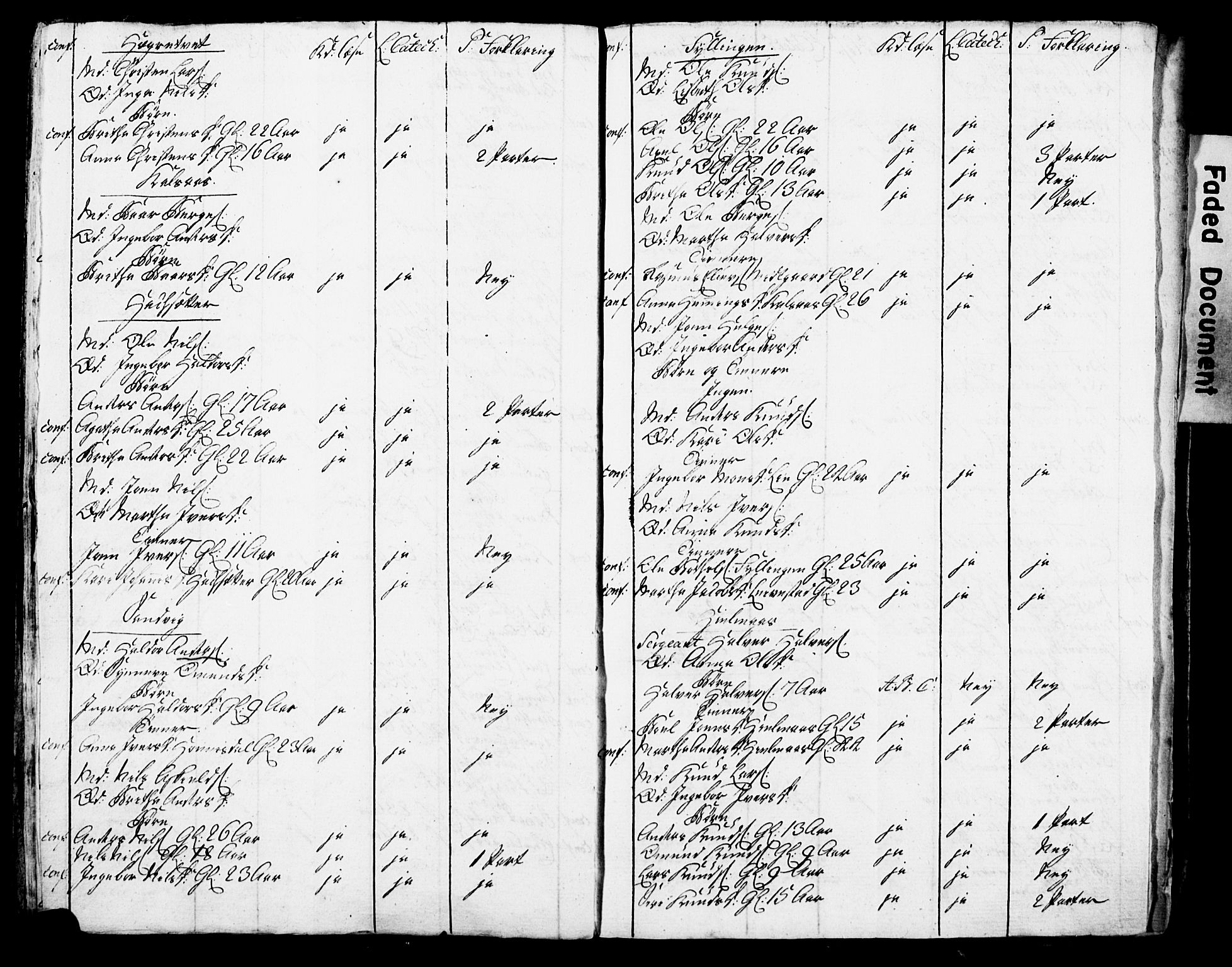 Bjørgvin biskop, AV/SAB-A-5601/Hc/L0001: Manntalslister frå Søndre Bergenhus amt, 1775