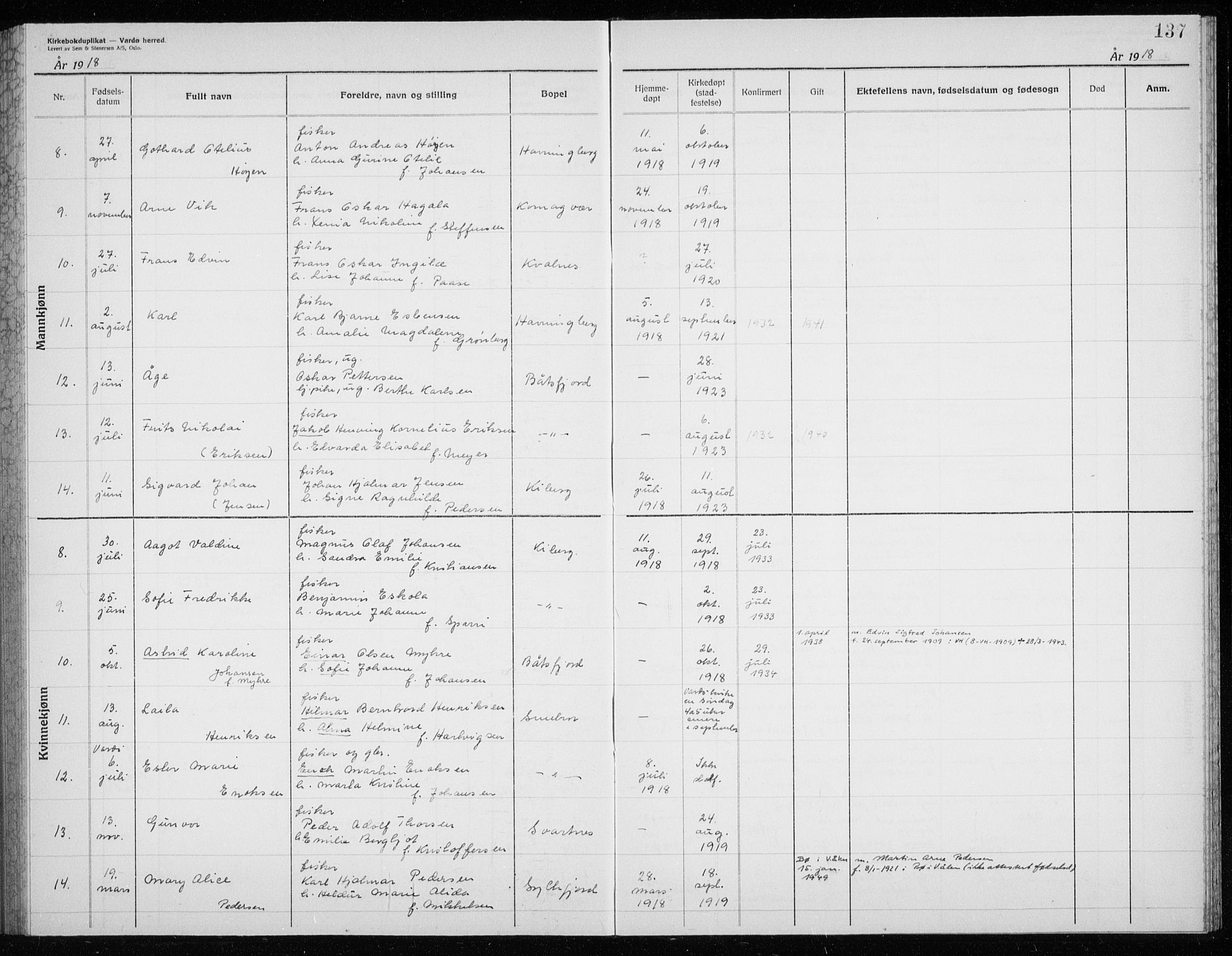 Vardø sokneprestkontor, AV/SATØ-S-1332/H/Hc/L0006kirkerekon: Other parish register no. 6, 1900-1925, p. 137