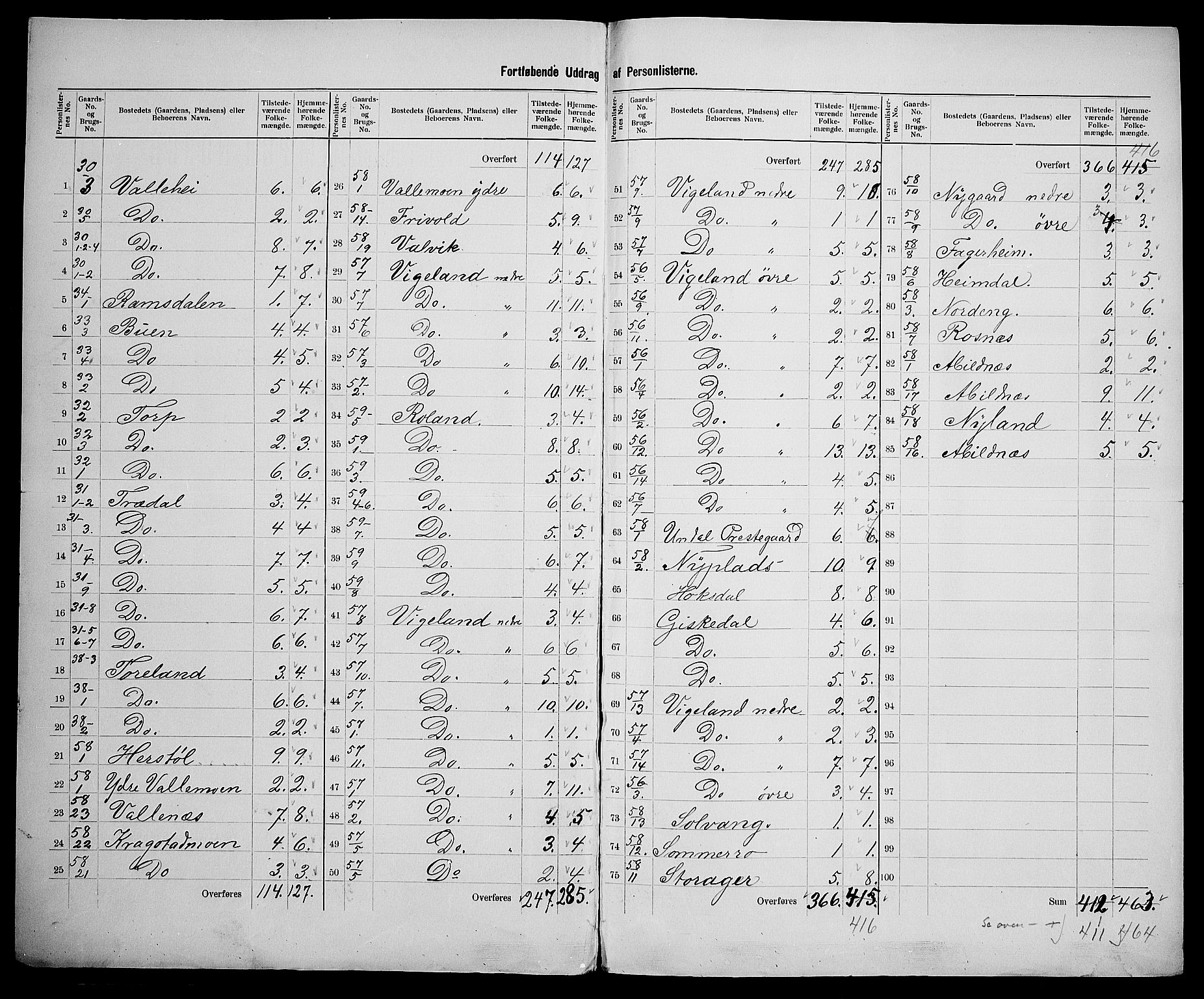 SAK, 1900 census for Sør-Audnedal, 1900, p. 17