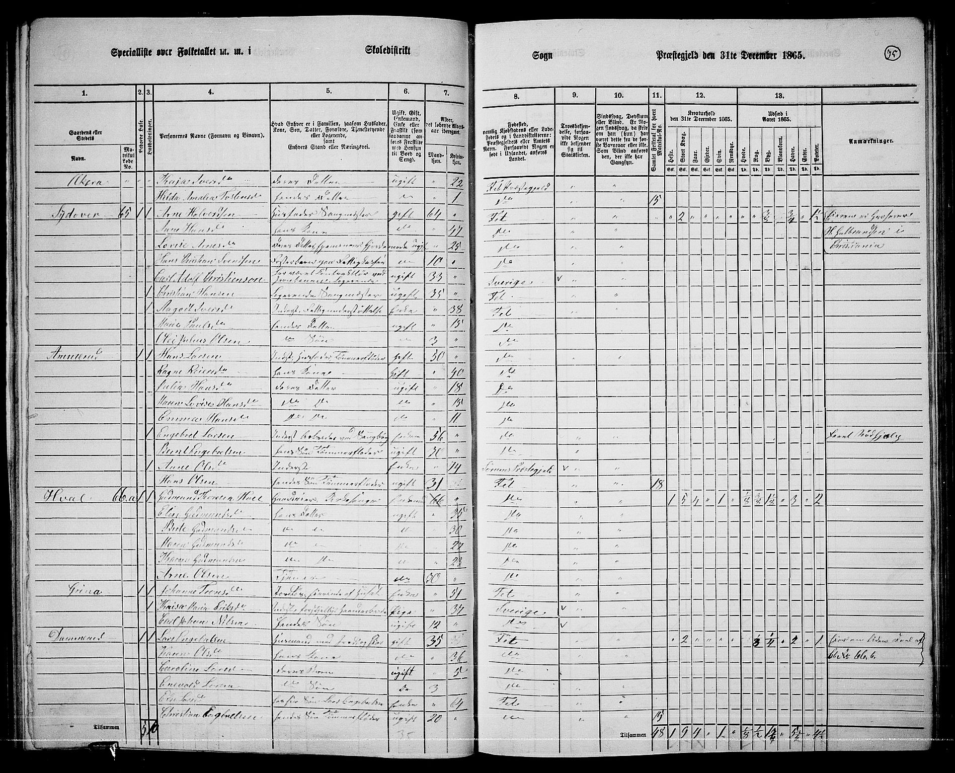 RA, 1865 census for Fet, 1865, p. 69