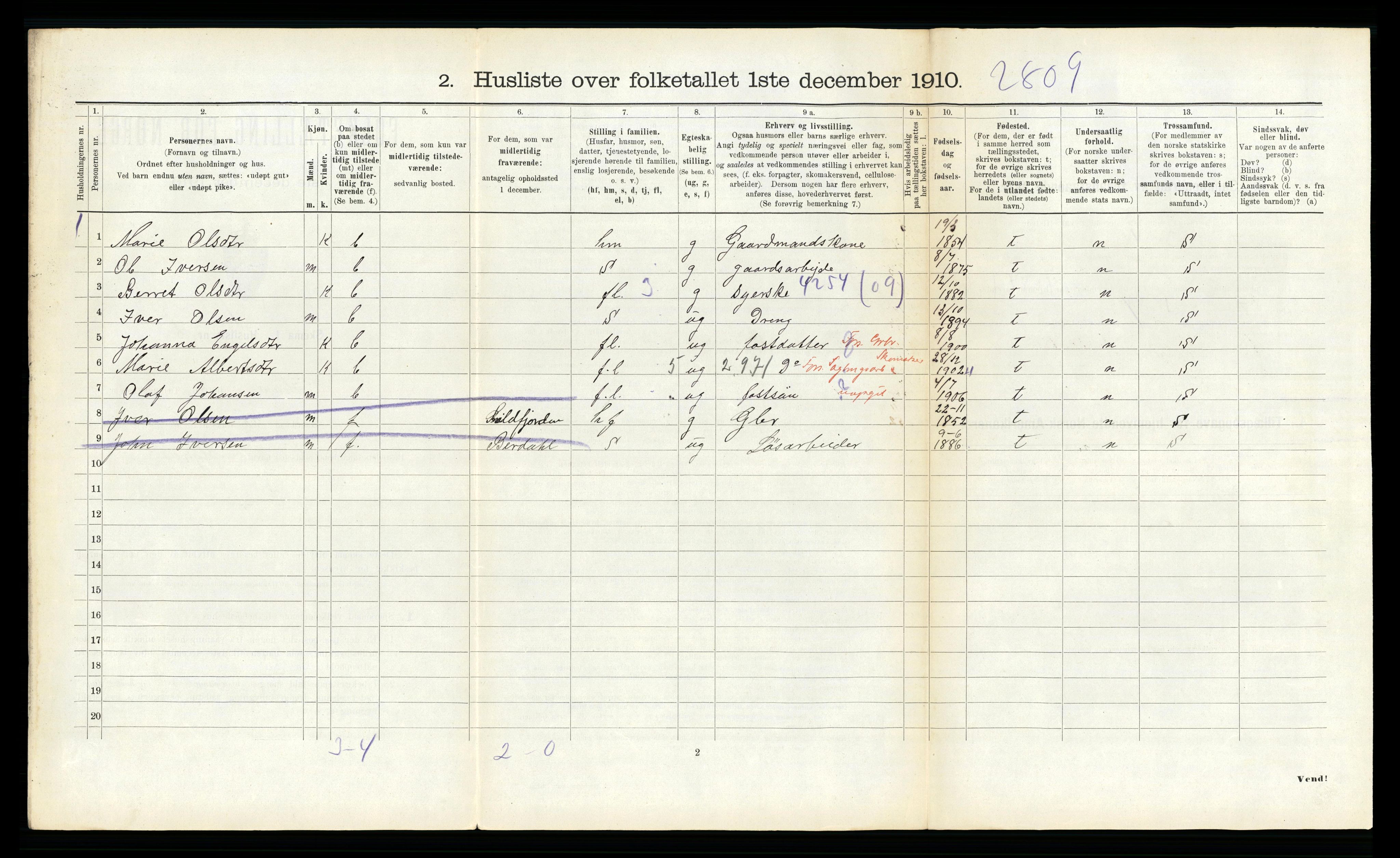 RA, 1910 census for Hemne, 1910, p. 1044