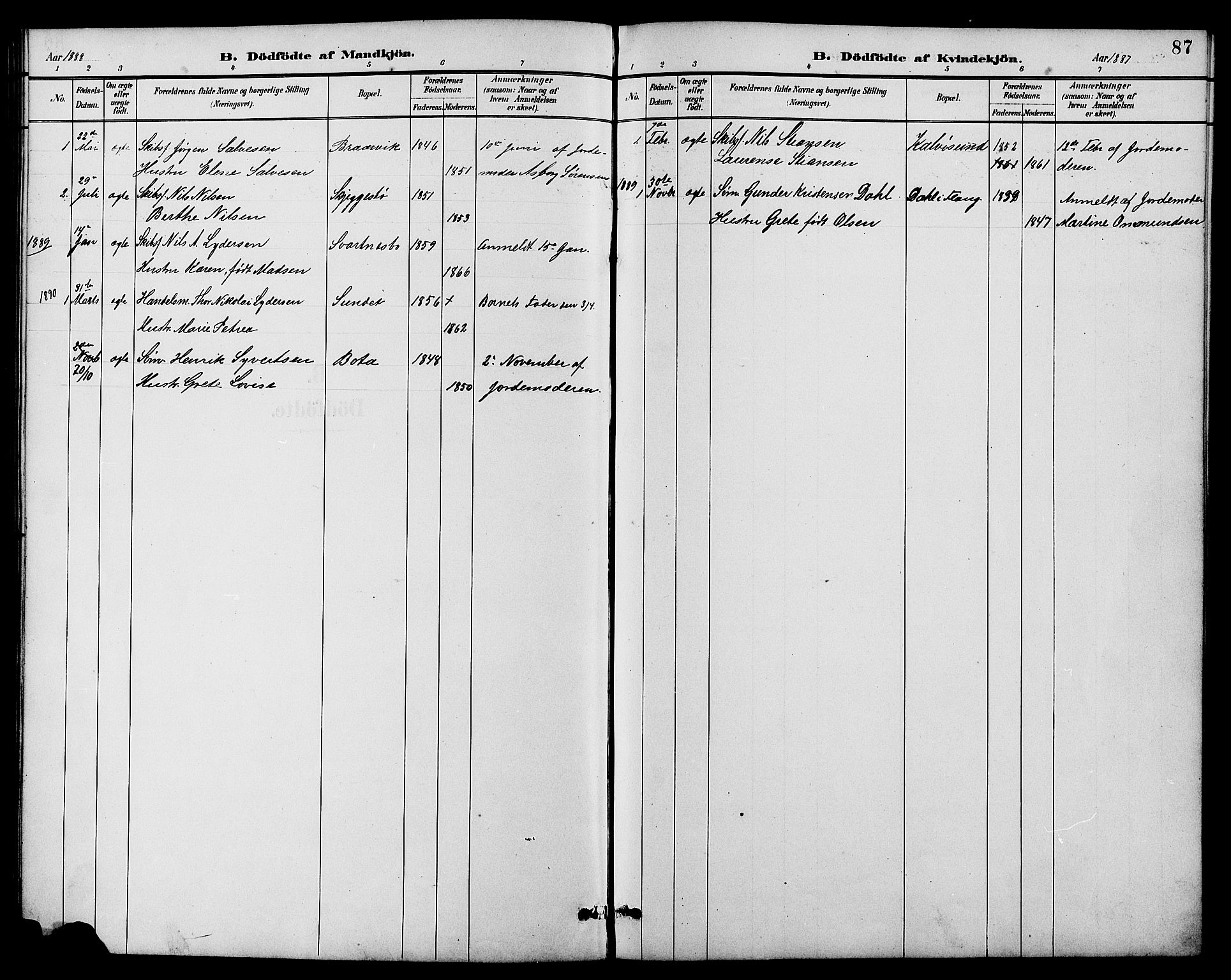 Dypvåg sokneprestkontor, AV/SAK-1111-0007/F/Fb/Fbb/L0004: Parish register (copy) no. B 4, 1887-1905, p. 87