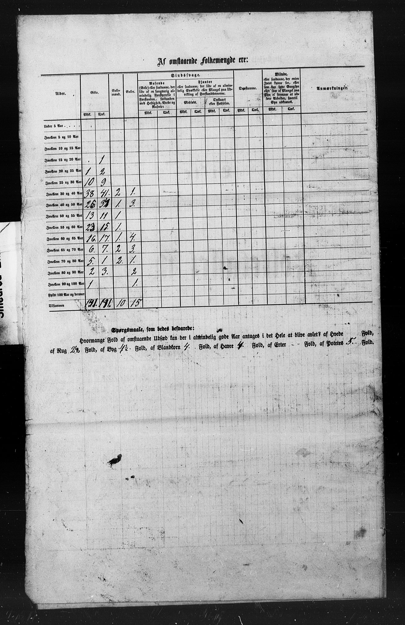 , Census 1855 for Nesna, 1855, p. 21