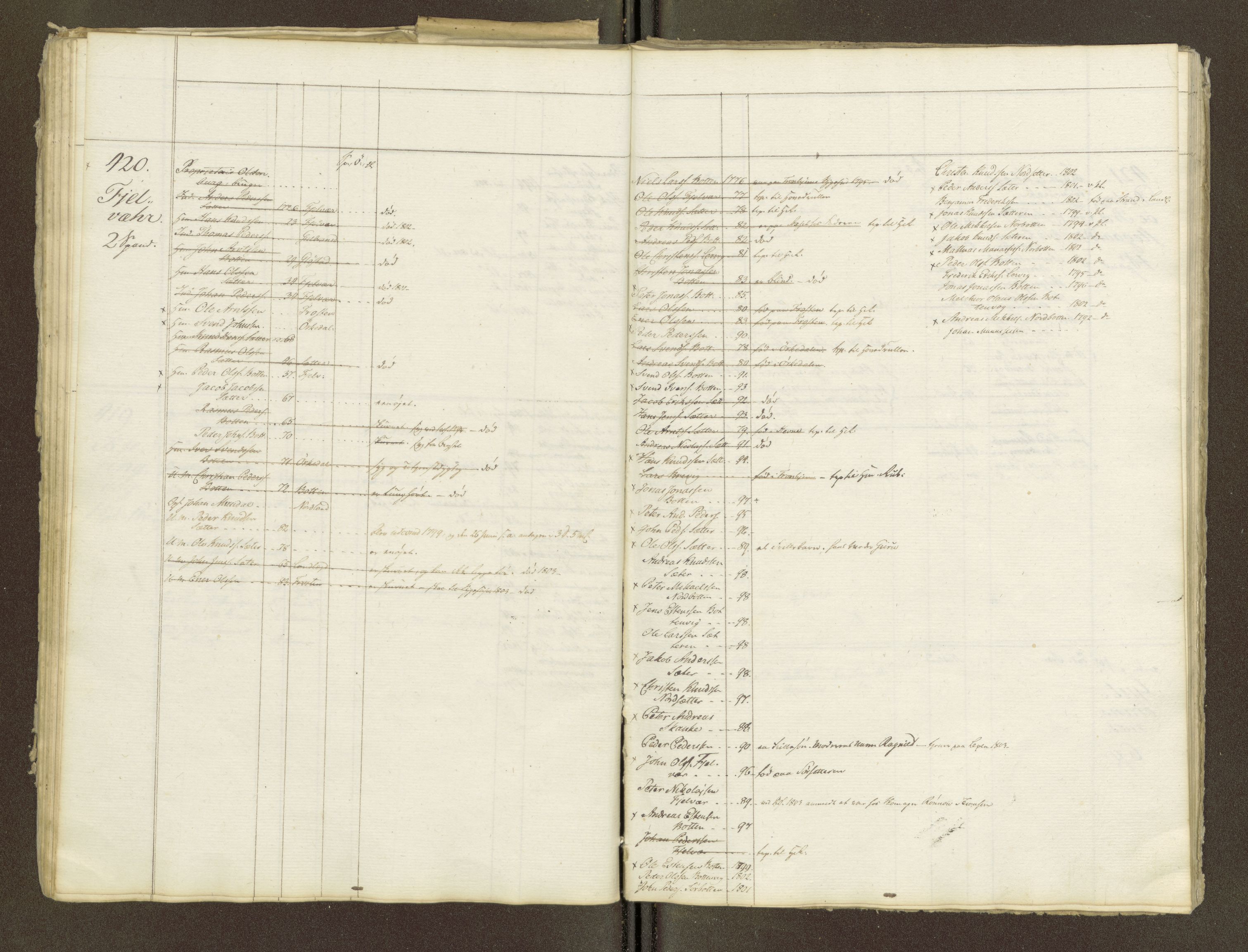 Sjøinnrulleringen - Trondhjemske distrikt, AV/SAT-A-5121/01/L0047/0001: -- / Lægds og hovedrulle for Fosen og Hitteren krets, 1759-1804, p. 219