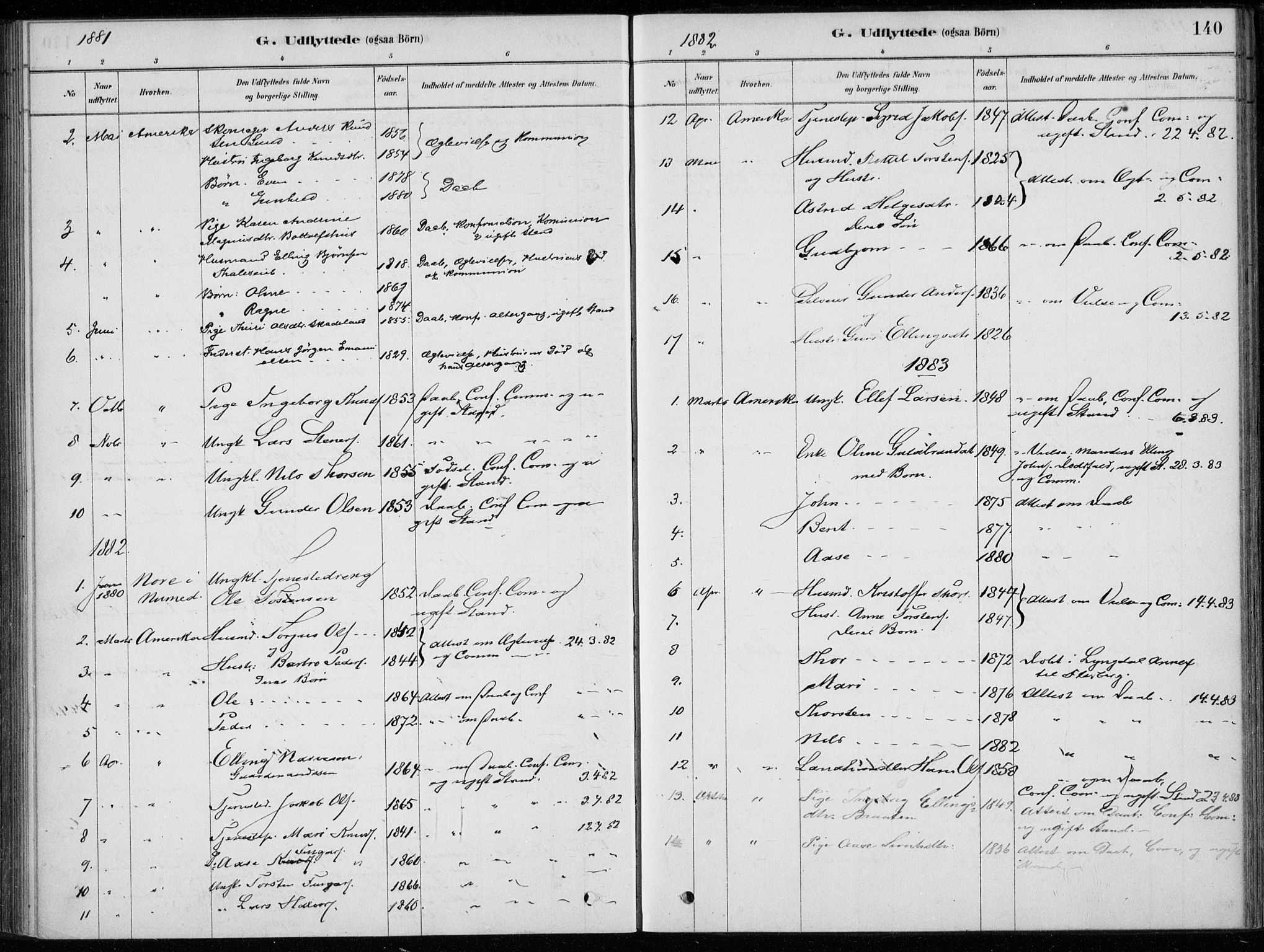 Sigdal kirkebøker, SAKO/A-245/F/Fc/L0001: Parish register (official) no. III 1, 1879-1893, p. 140