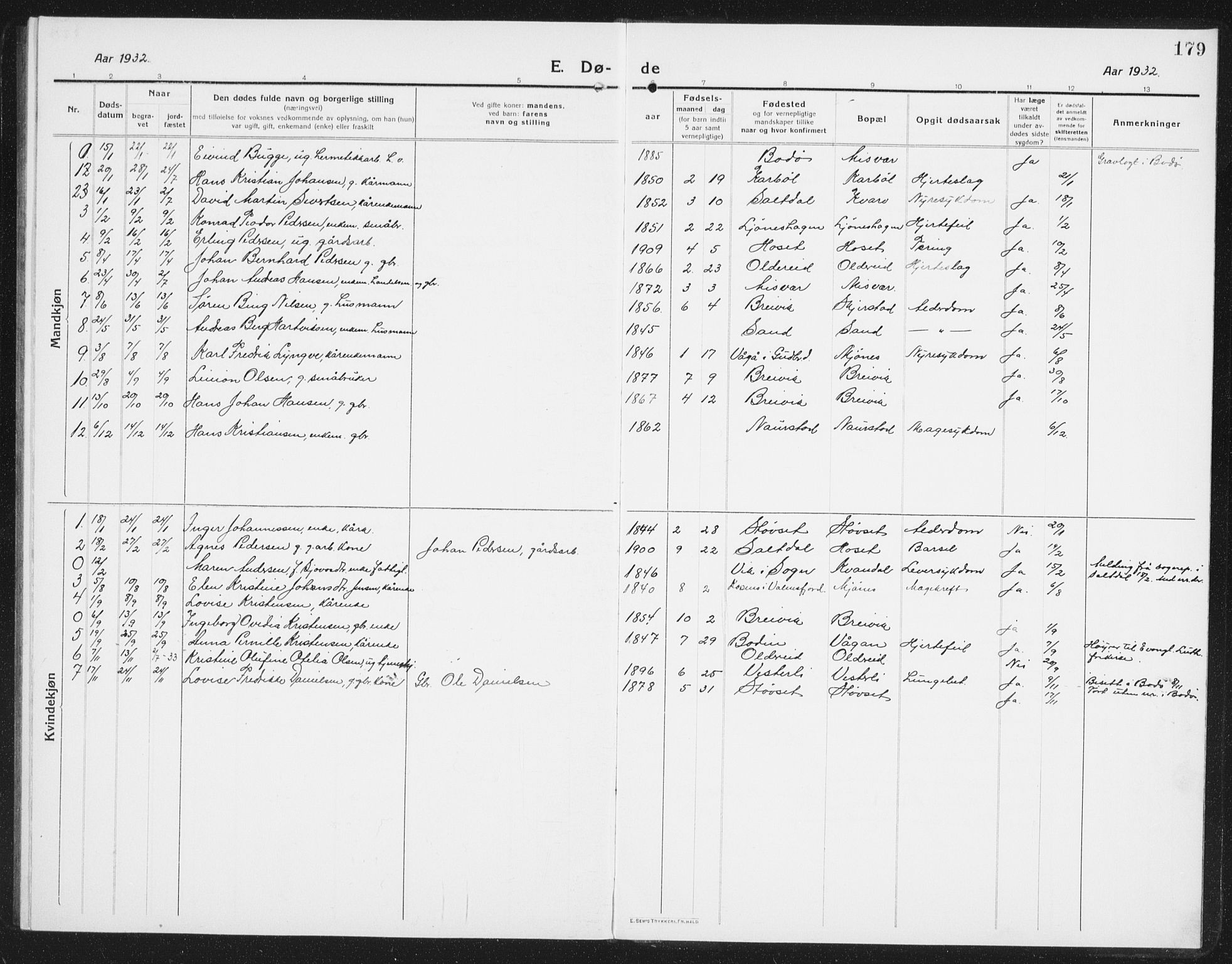 Ministerialprotokoller, klokkerbøker og fødselsregistre - Nordland, AV/SAT-A-1459/852/L0757: Parish register (copy) no. 852C08, 1916-1934, p. 179