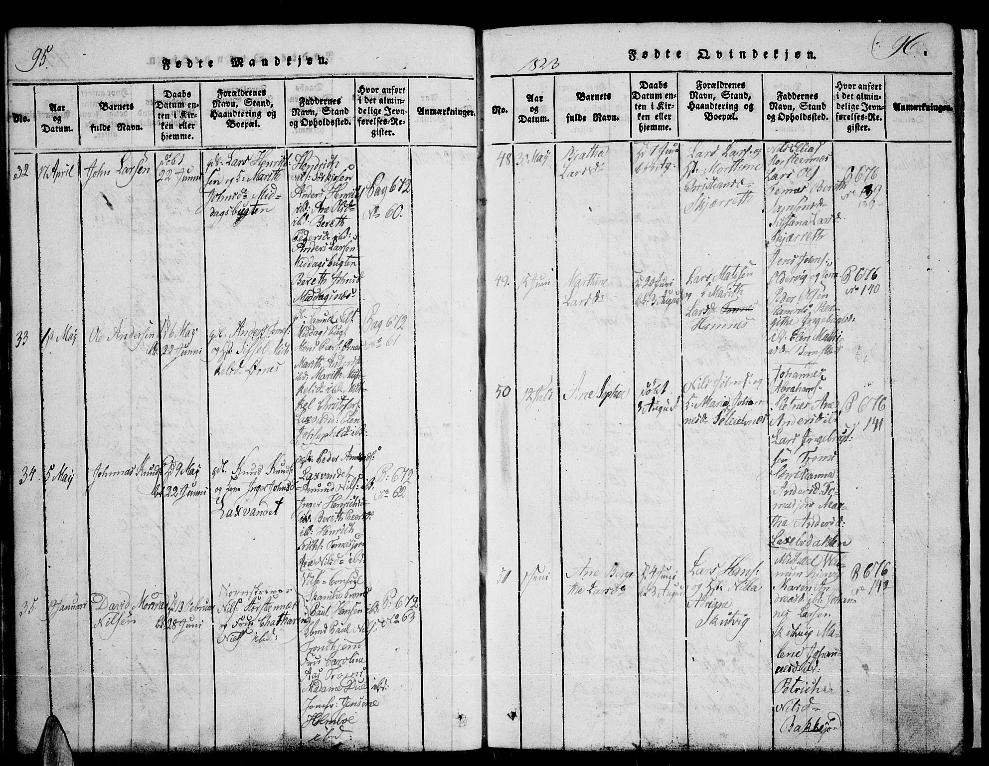 Tromsø sokneprestkontor/stiftsprosti/domprosti, SATØ/S-1343/G/Ga/L0007kirke: Parish register (official) no. 7, 1821-1828, p. 95-96