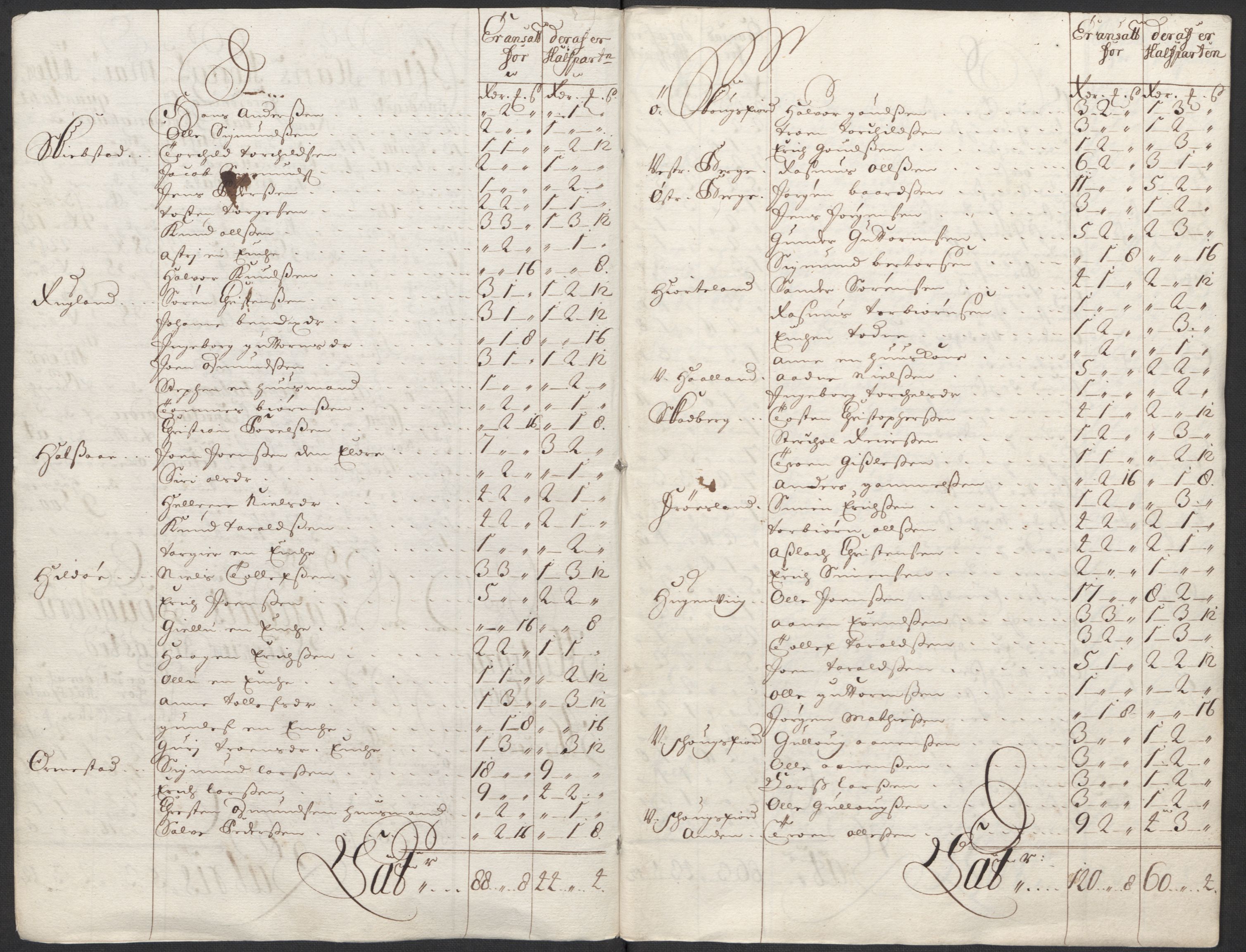 Rentekammeret inntil 1814, Reviderte regnskaper, Fogderegnskap, RA/EA-4092/R43/L2555: Fogderegnskap Lista og Mandal, 1712, p. 132