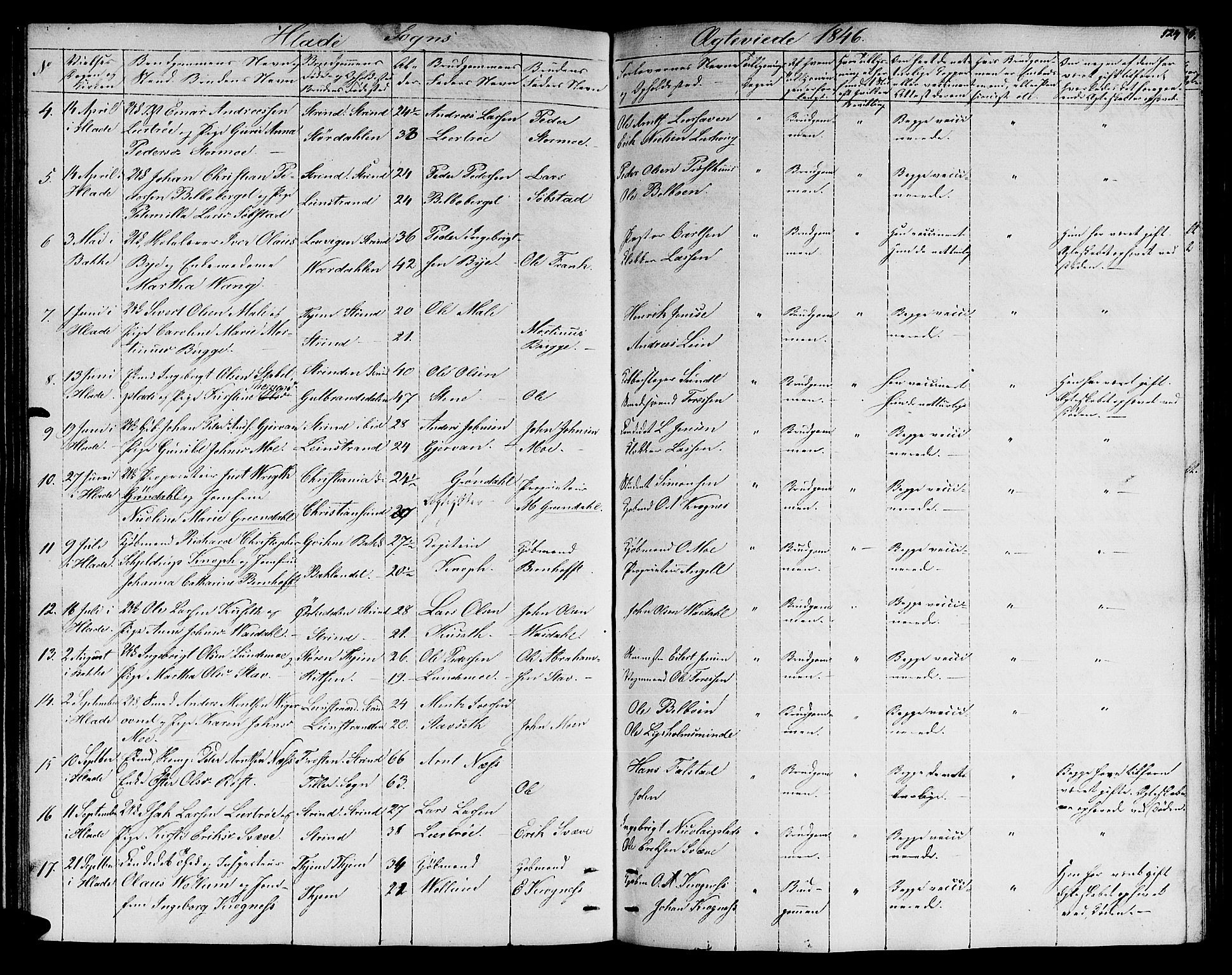 Ministerialprotokoller, klokkerbøker og fødselsregistre - Sør-Trøndelag, AV/SAT-A-1456/606/L0309: Parish register (copy) no. 606C05, 1841-1849, p. 124