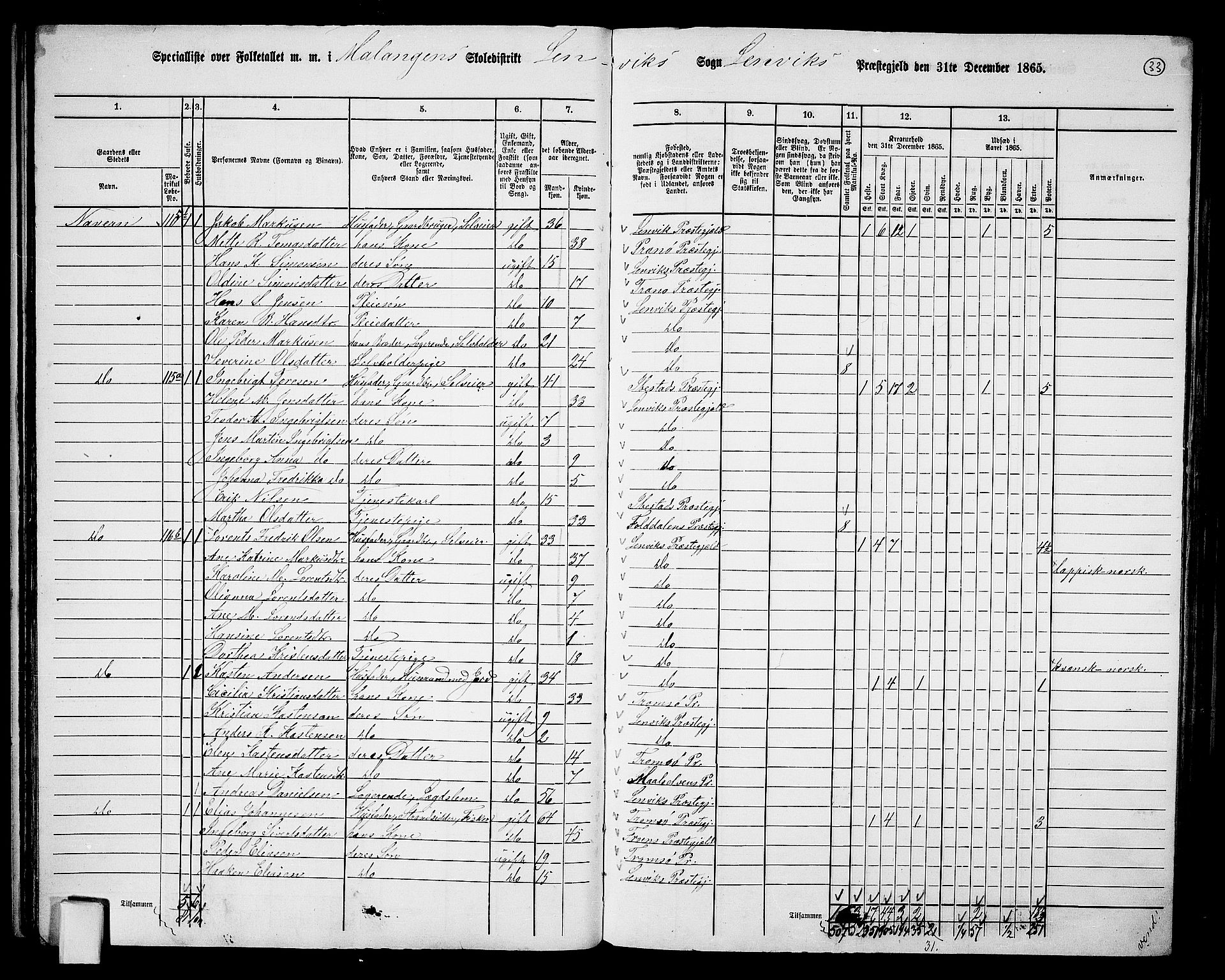 RA, 1865 census for Lenvik, 1865, p. 32