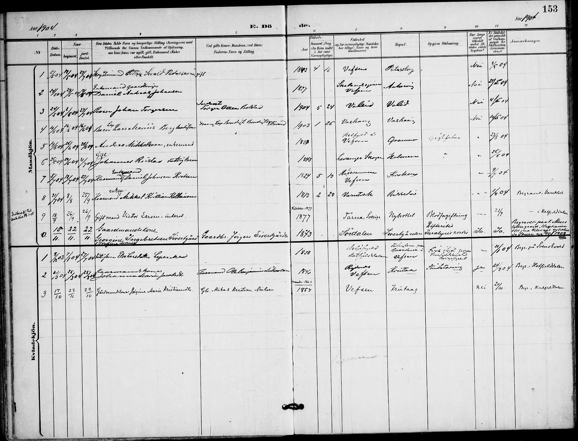 Ministerialprotokoller, klokkerbøker og fødselsregistre - Nordland, AV/SAT-A-1459/823/L0326: Parish register (official) no. 823A03, 1899-1919, p. 153