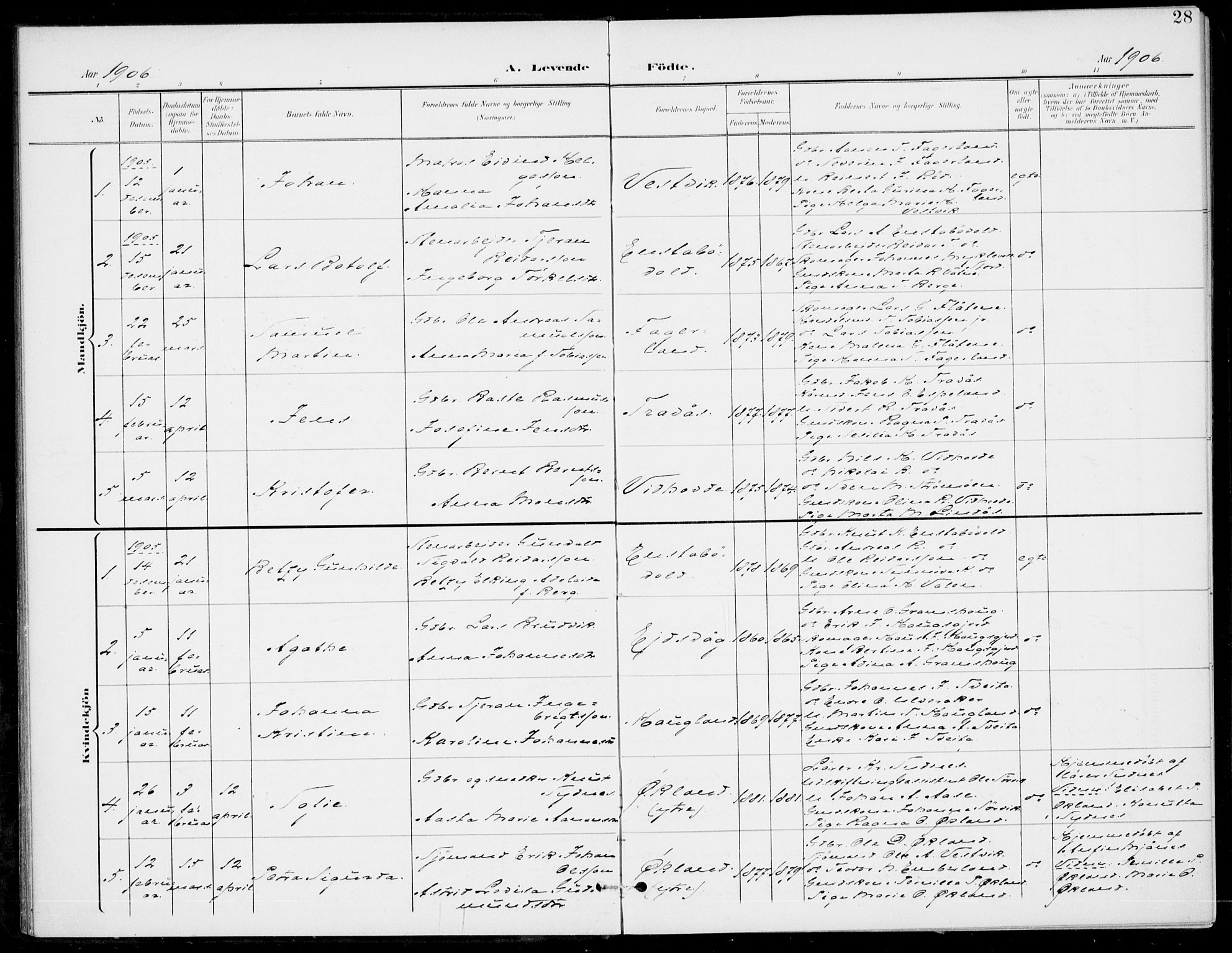 Sveio Sokneprestembete, SAB/A-78501/H/Haa: Parish register (official) no. C 3, 1899-1916, p. 28