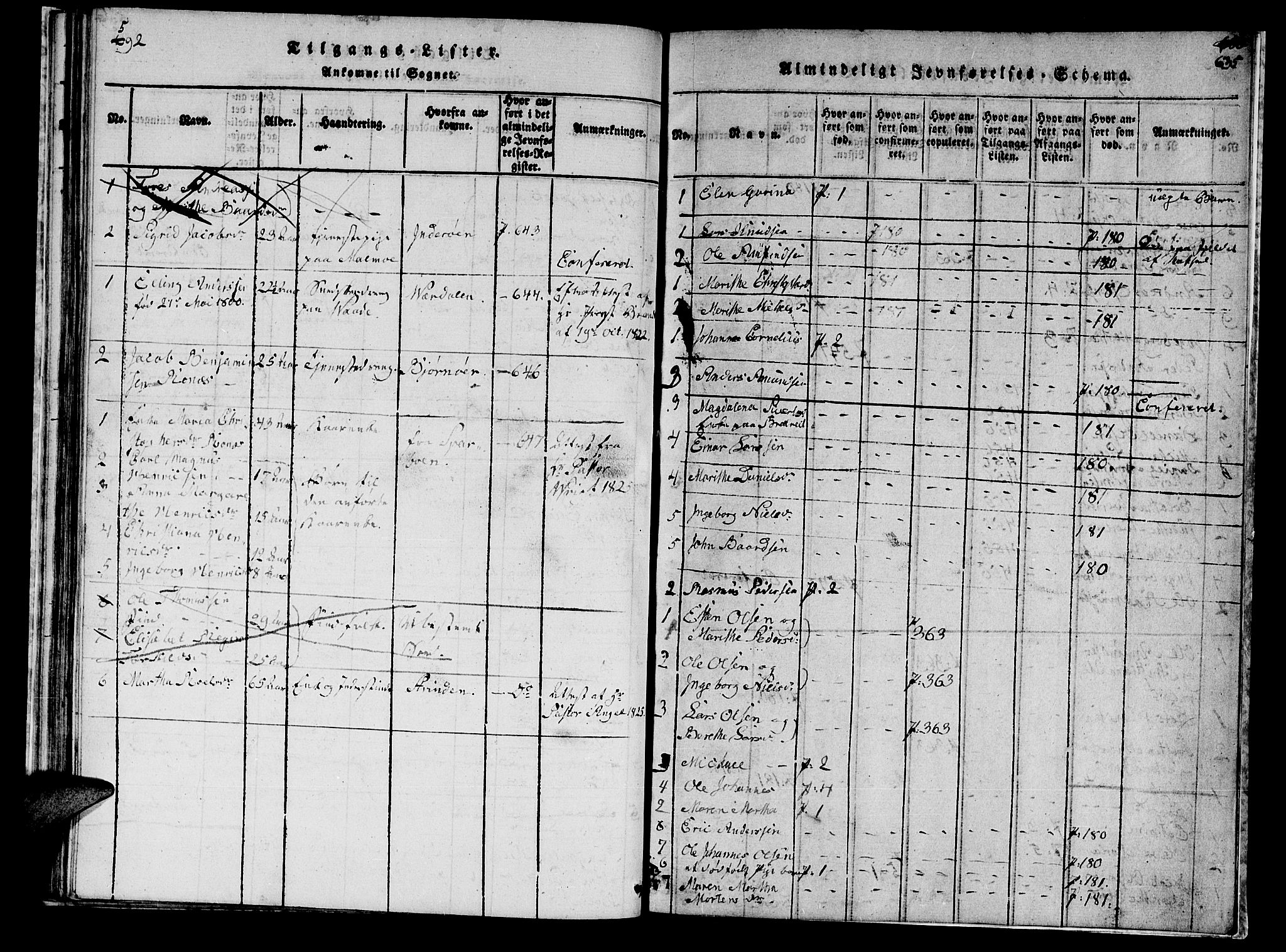 Ministerialprotokoller, klokkerbøker og fødselsregistre - Nord-Trøndelag, AV/SAT-A-1458/745/L0433: Parish register (copy) no. 745C02, 1817-1825, p. 592-635