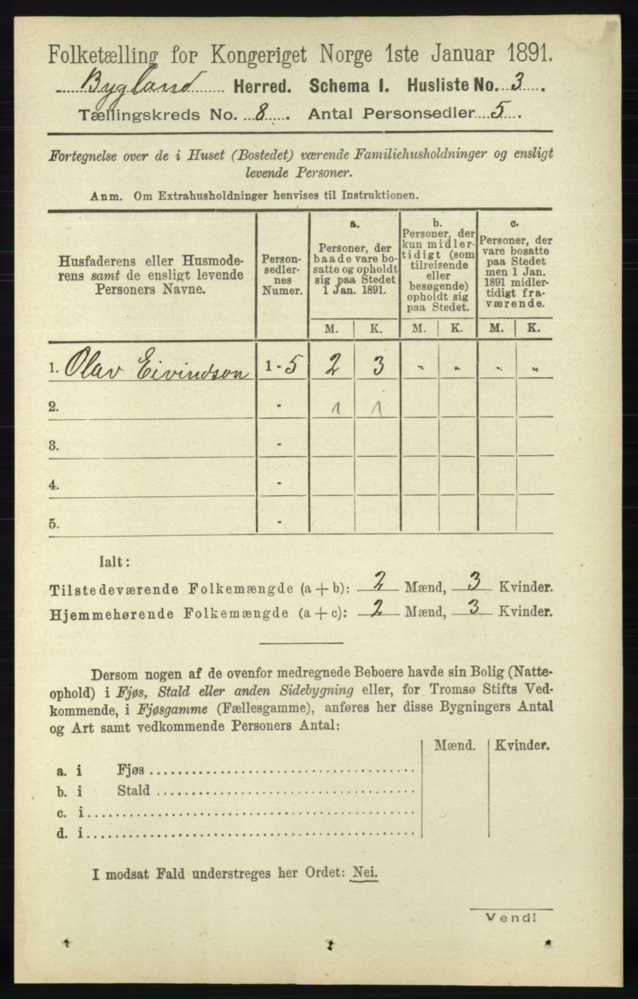 RA, 1891 census for 0938 Bygland, 1891, p. 1871