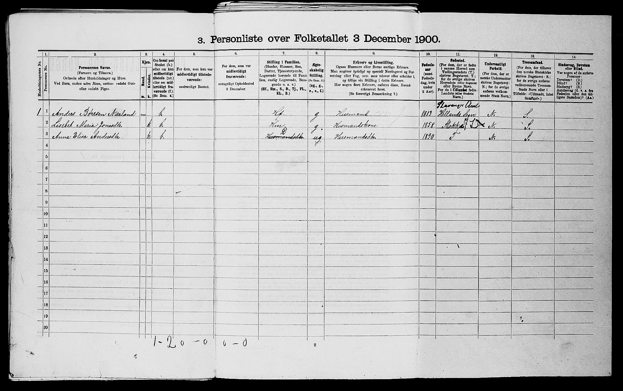 SAST, 1900 census for Finnøy, 1900, p. 62