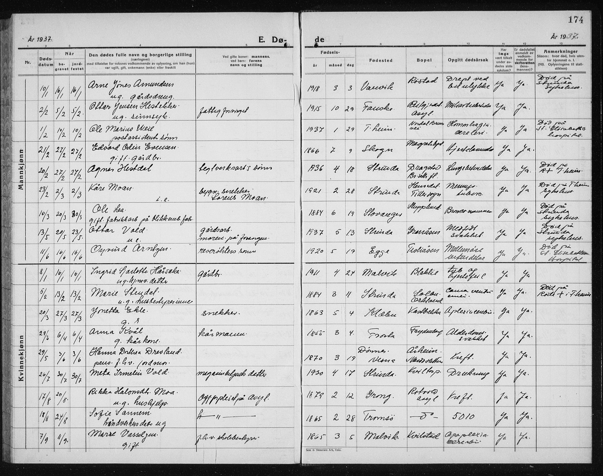 Ministerialprotokoller, klokkerbøker og fødselsregistre - Sør-Trøndelag, SAT/A-1456/607/L0327: Parish register (copy) no. 607C01, 1930-1939, p. 174