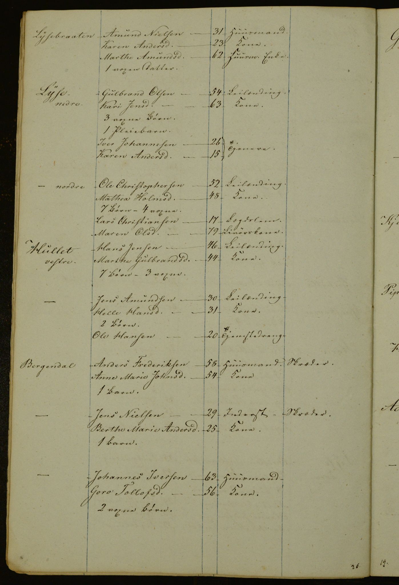 OBA, Census for Aker 1841, 1841