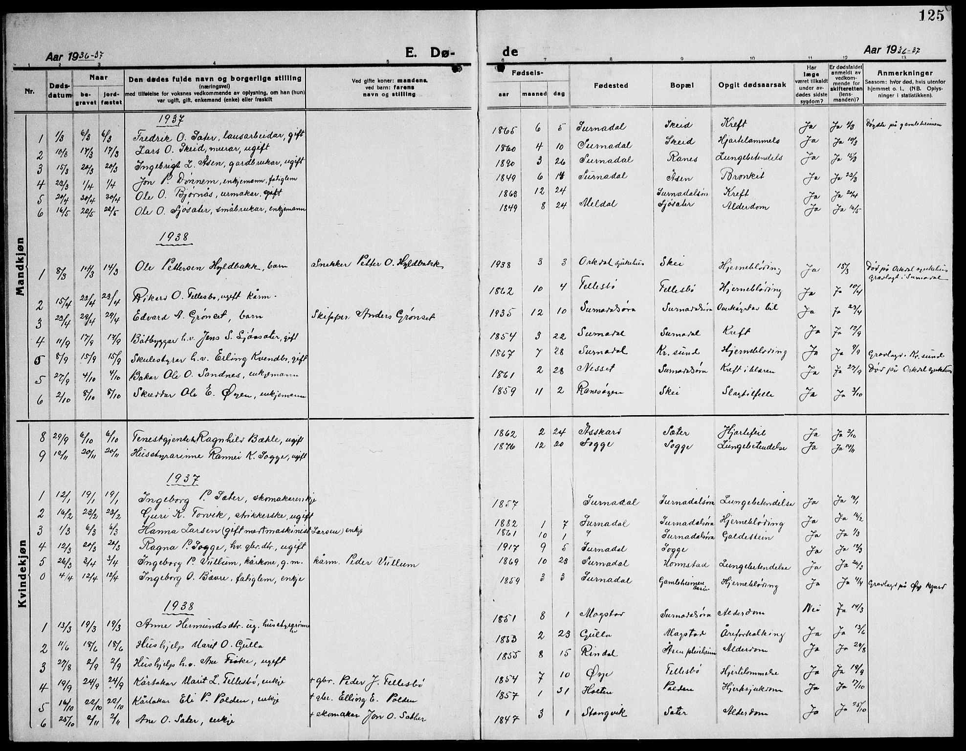 Ministerialprotokoller, klokkerbøker og fødselsregistre - Møre og Romsdal, AV/SAT-A-1454/596/L1060: Parish register (copy) no. 596C03, 1923-1944, p. 125