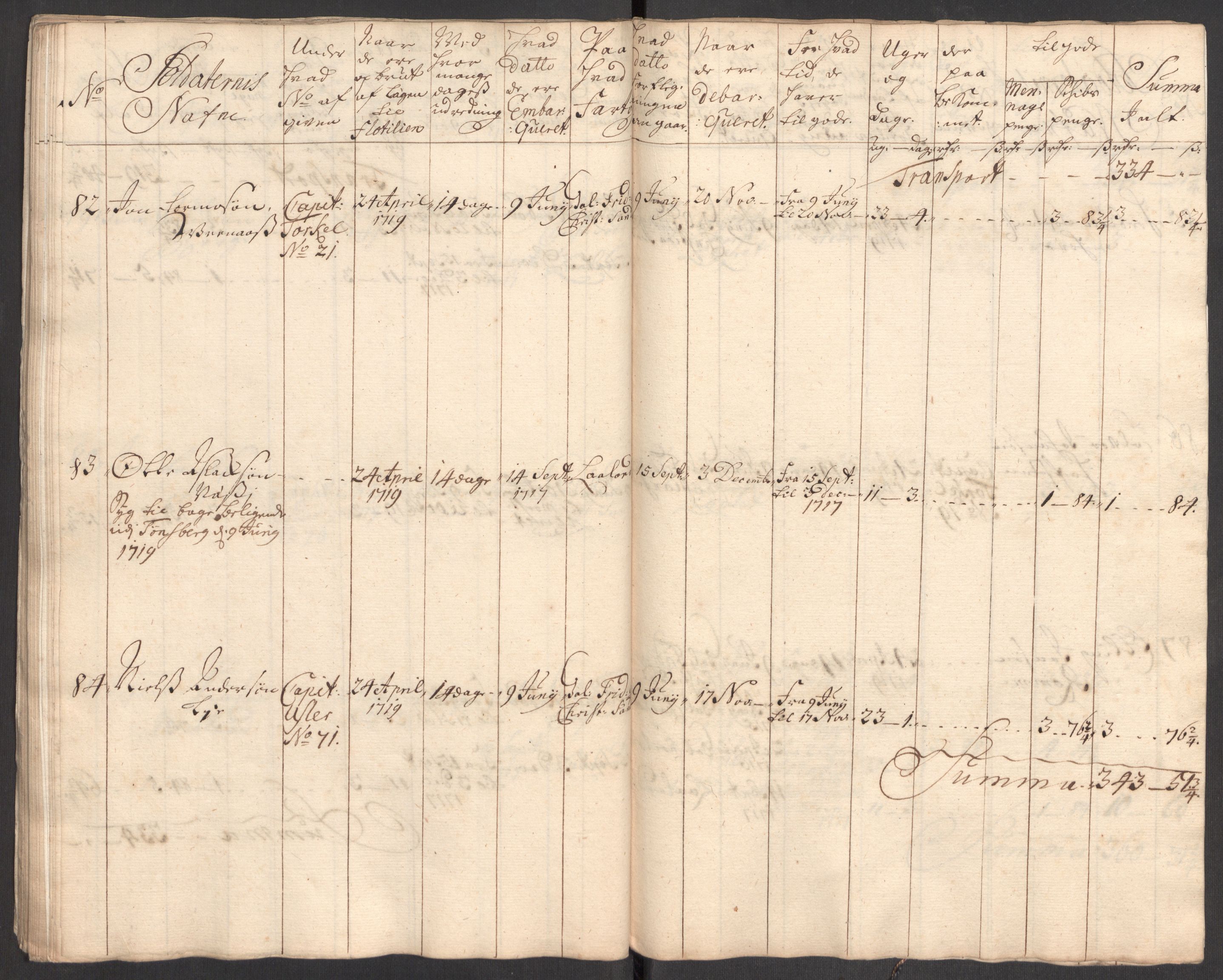 Kommanderende general (KG I) med Det norske krigsdirektorium, AV/RA-EA-5419/E/Eb/L0001: Ruller over noen kompanier som tjenestegjorde på flåten, 1712-1721, p. 230