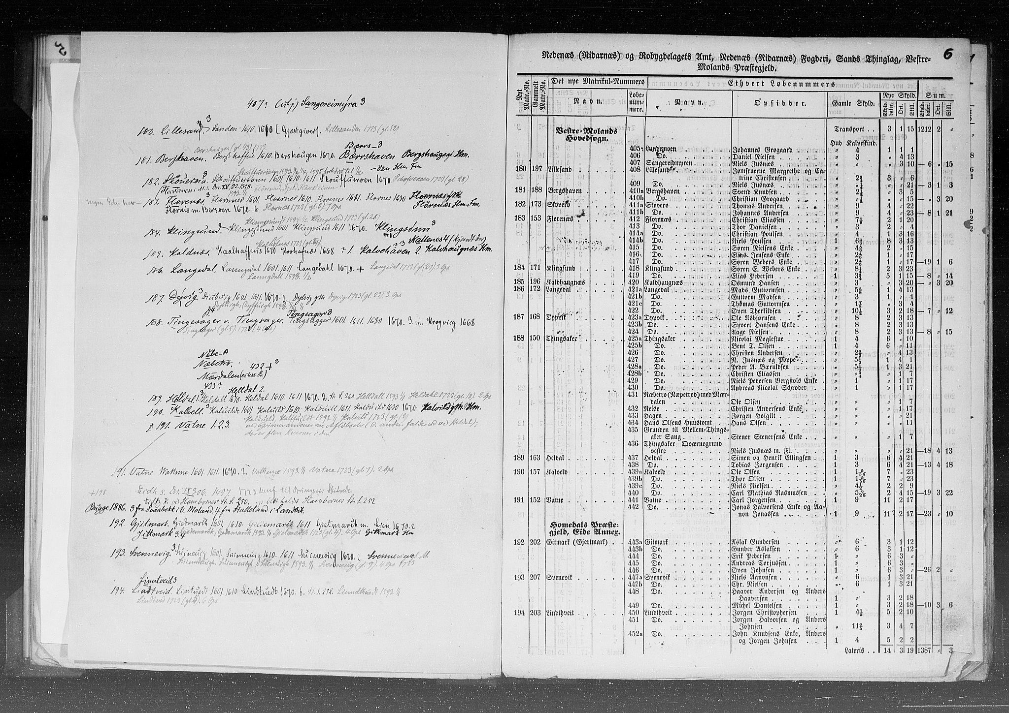 Rygh, RA/PA-0034/F/Fb/L0008: Matrikkelen for 1838 - Nedenes amt (Aust-Agder fylke), 1838, p. 6a