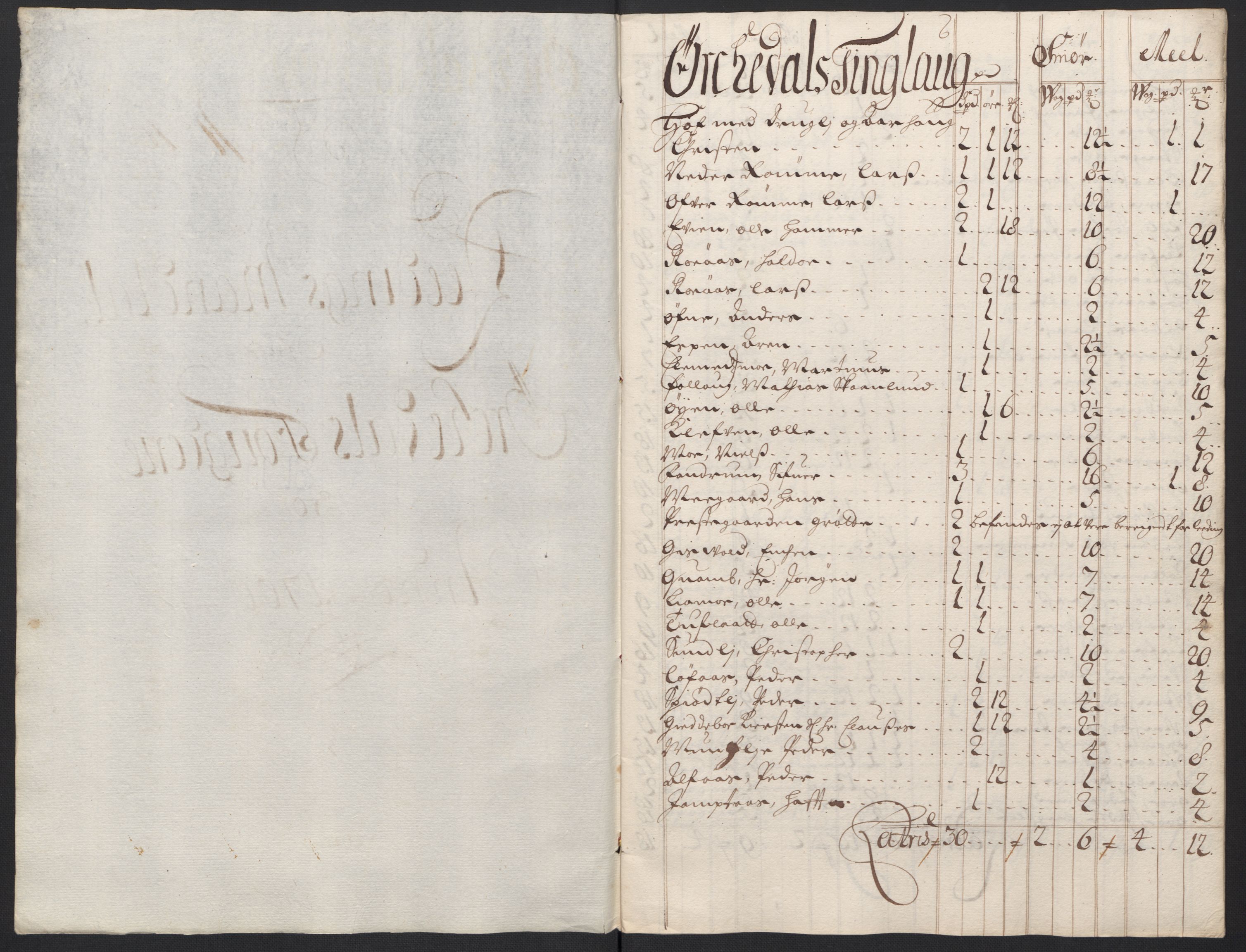 Rentekammeret inntil 1814, Reviderte regnskaper, Fogderegnskap, AV/RA-EA-4092/R60/L3950: Fogderegnskap Orkdal og Gauldal, 1700, p. 163