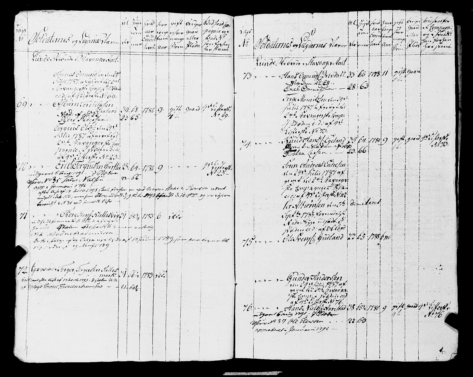 Fylkesmannen i Rogaland, AV/SAST-A-101928/99/3/325/325CA, 1655-1832, p. 6413