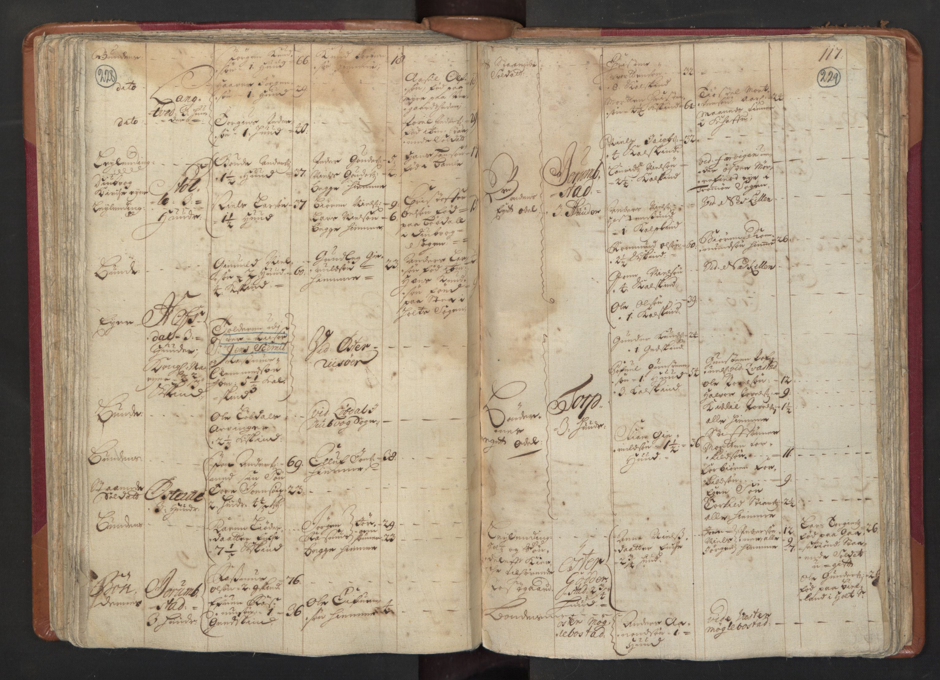 RA, Census (manntall) 1701, no. 3: Nedenes fogderi, 1701, p. 228-229