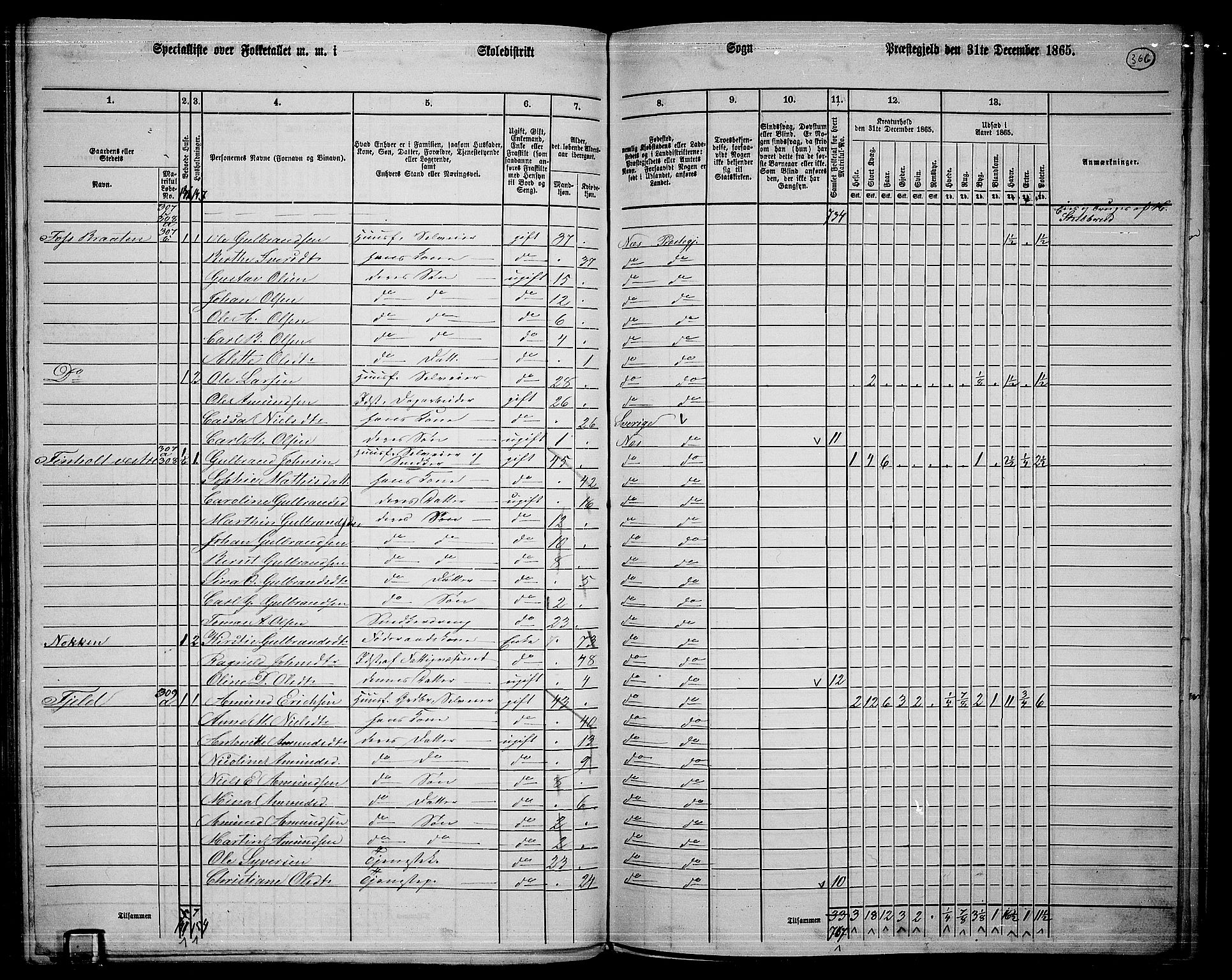 RA, 1865 census for Nes, 1865, p. 337