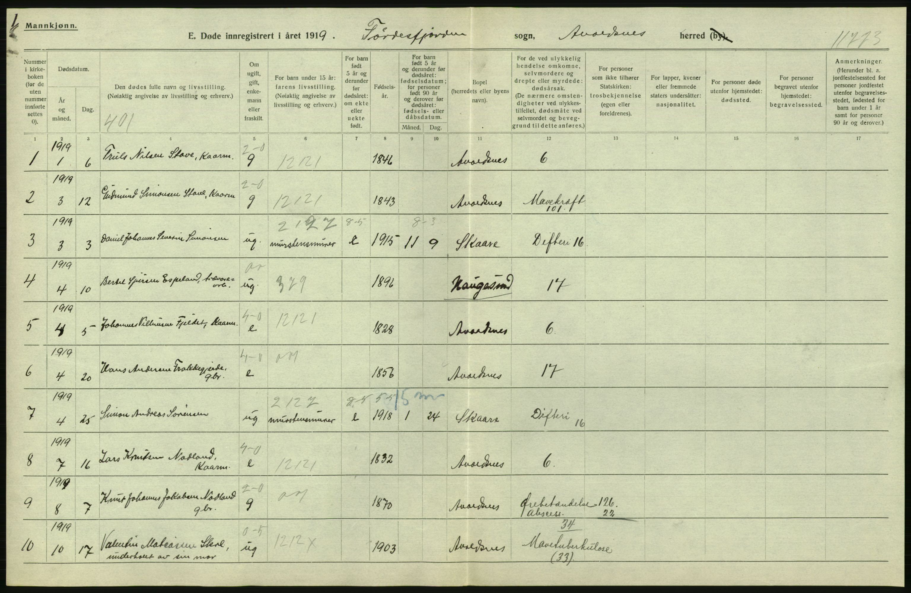 Statistisk sentralbyrå, Sosiodemografiske emner, Befolkning, AV/RA-S-2228/D/Df/Dfb/Dfbi/L0030: Rogaland fylke: Døde. Bygder og byer., 1919, p. 158