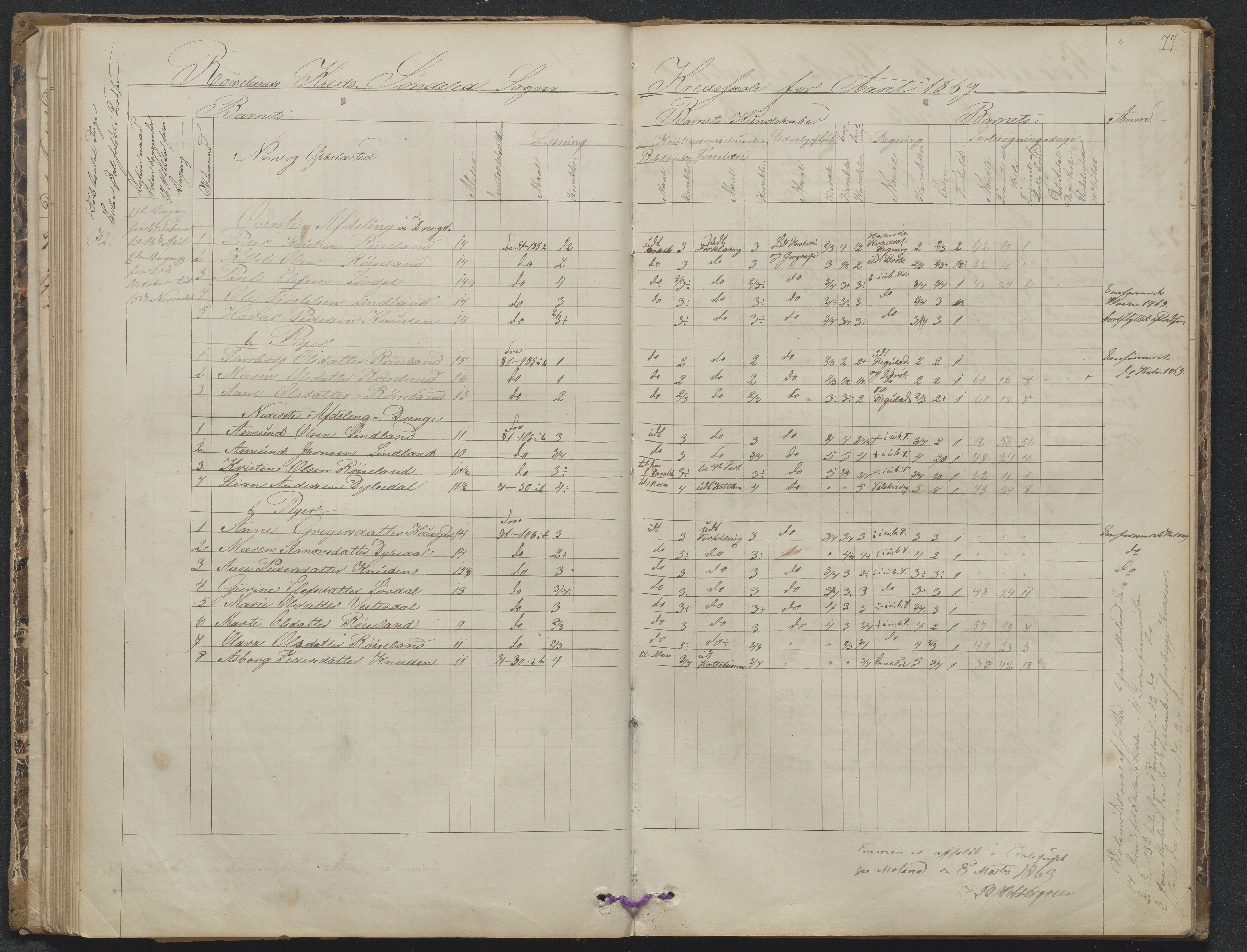 Søndeled kommune, AAKS/KA0913-PK/1/05/05f/L0023: Skoleprotokoll, 1862-1914, p. 77