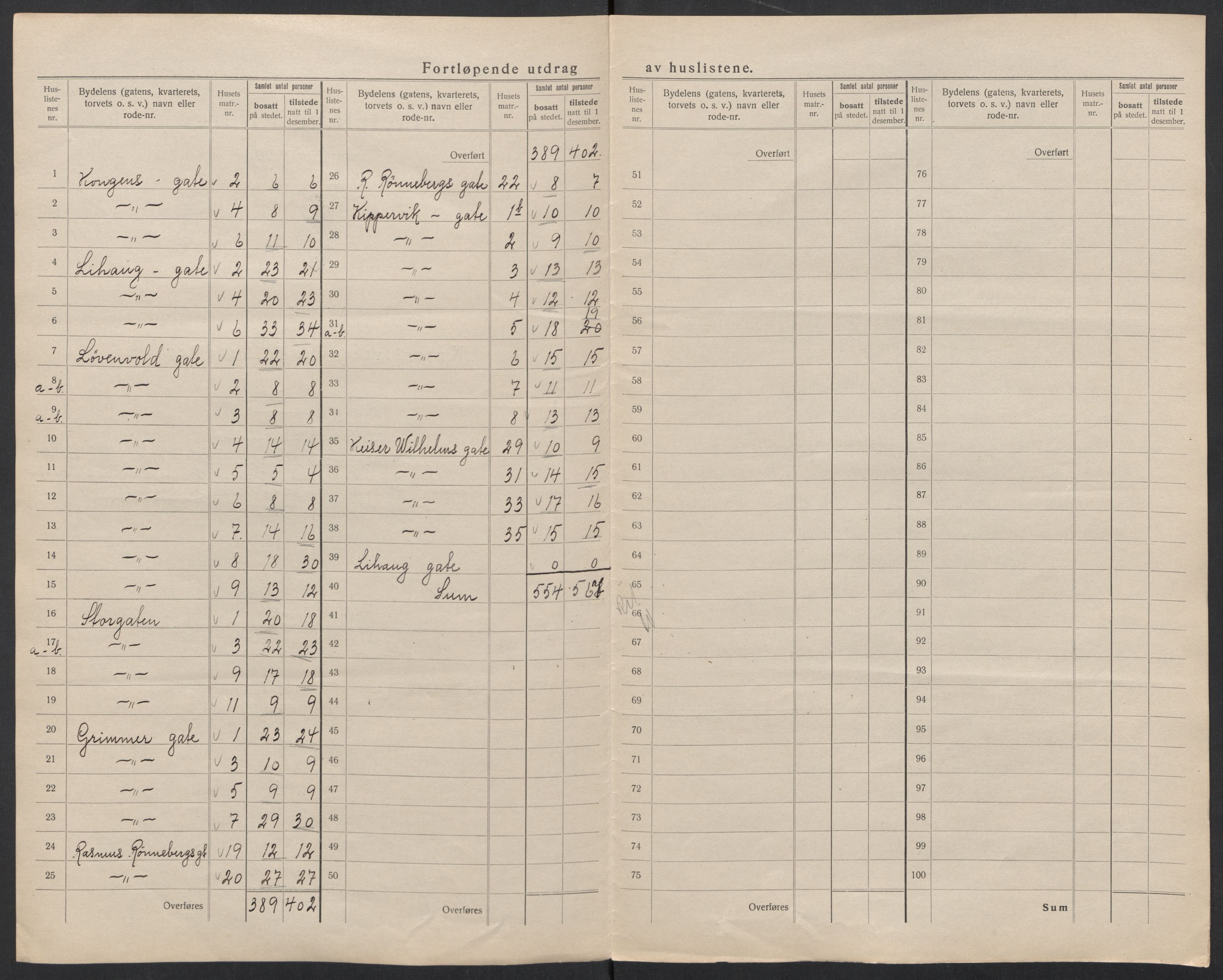 SAT, 1920 census for Ålesund, 1920, p. 31