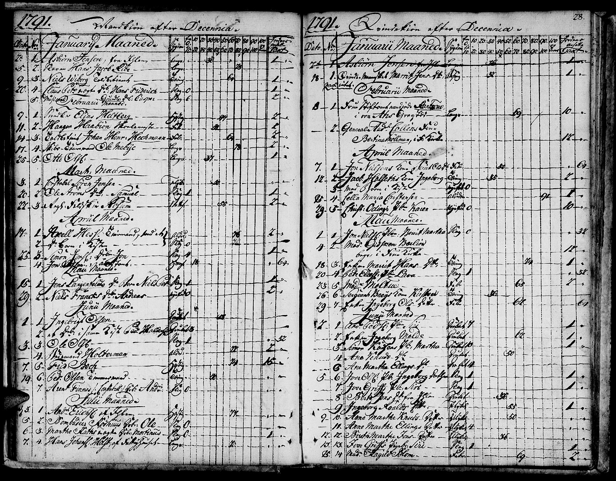 Ministerialprotokoller, klokkerbøker og fødselsregistre - Sør-Trøndelag, SAT/A-1456/601/L0040: Parish register (official) no. 601A08, 1783-1818, p. 28