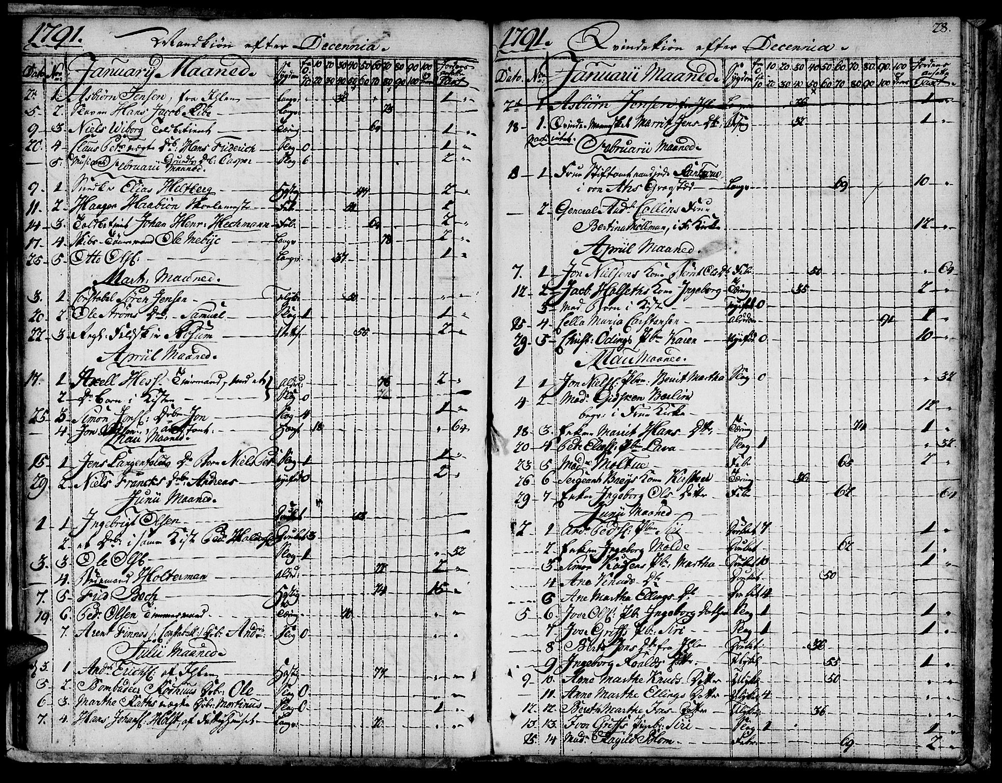 Ministerialprotokoller, klokkerbøker og fødselsregistre - Sør-Trøndelag, AV/SAT-A-1456/601/L0040: Parish register (official) no. 601A08, 1783-1818, p. 28