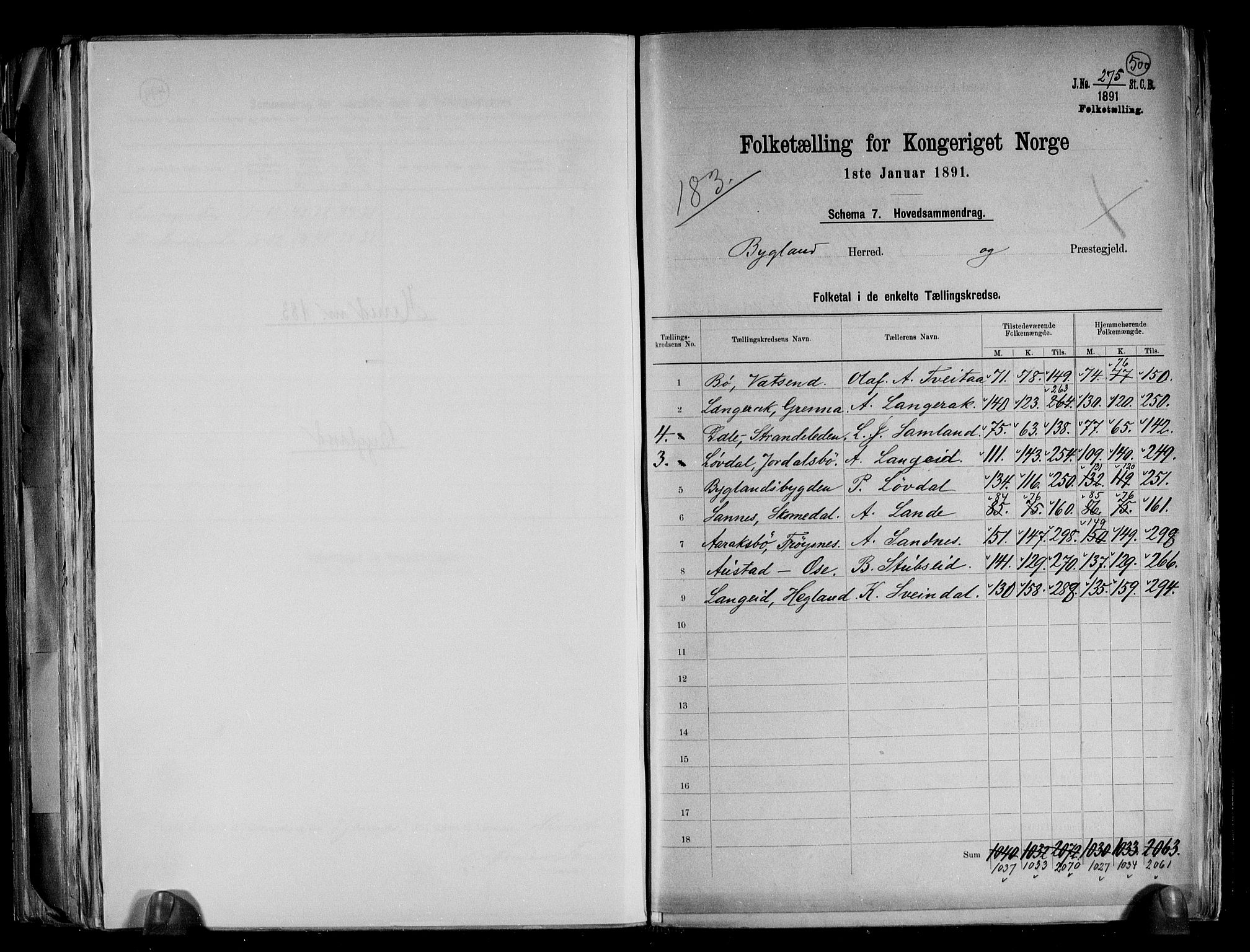 RA, 1891 census for 0938 Bygland, 1891, p. 2