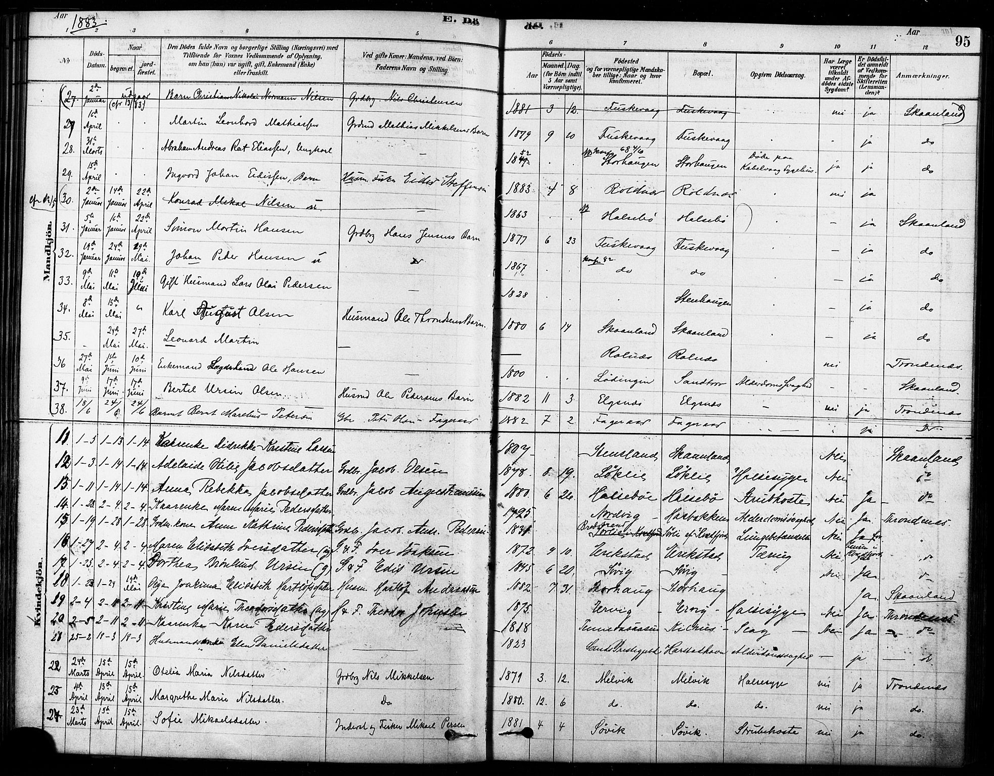 Trondenes sokneprestkontor, AV/SATØ-S-1319/H/Ha/L0015kirke: Parish register (official) no. 15, 1878-1889, p. 95