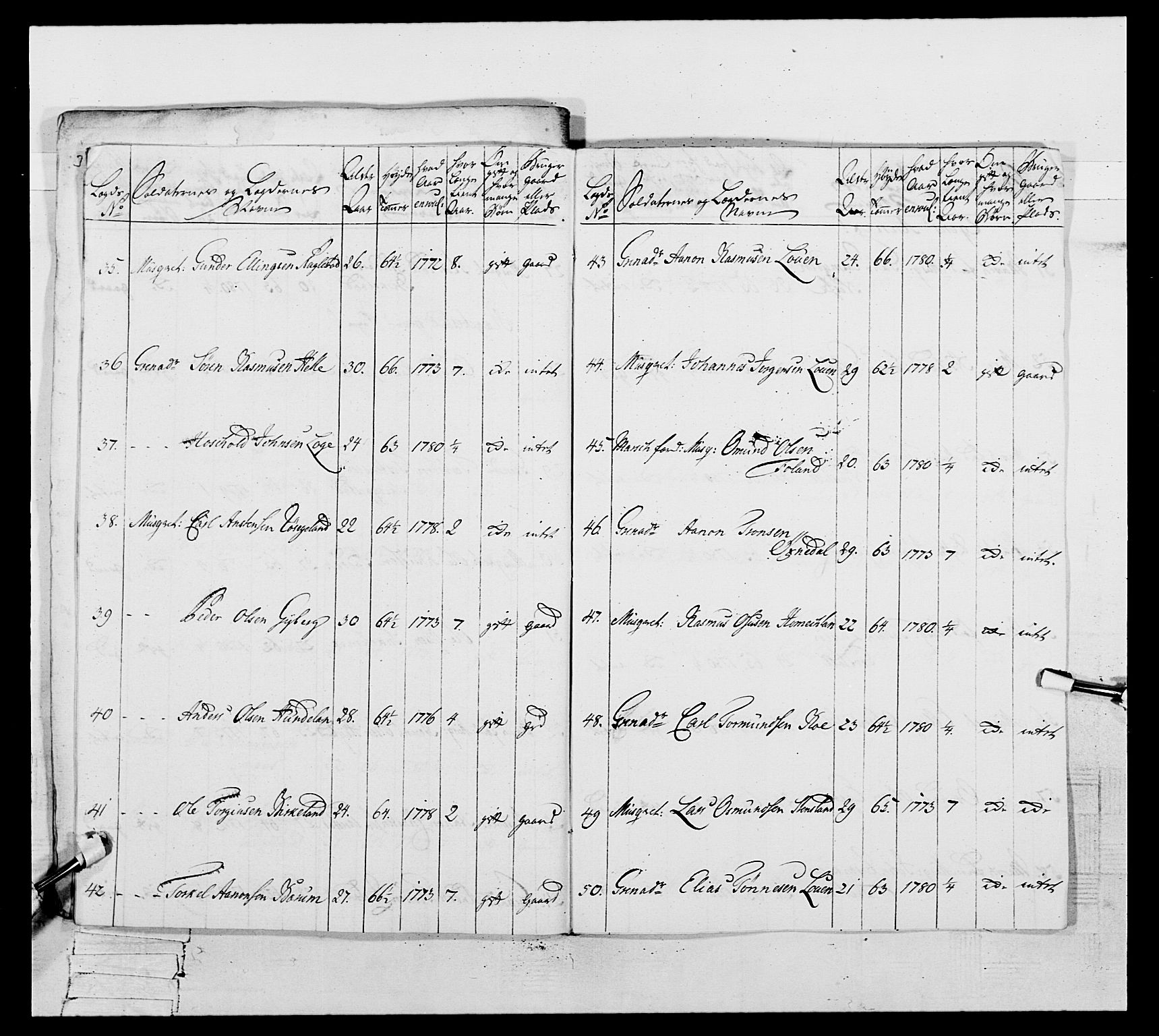 Generalitets- og kommissariatskollegiet, Det kongelige norske kommissariatskollegium, AV/RA-EA-5420/E/Eh/L0106: 2. Vesterlenske nasjonale infanteriregiment, 1774-1780, p. 385