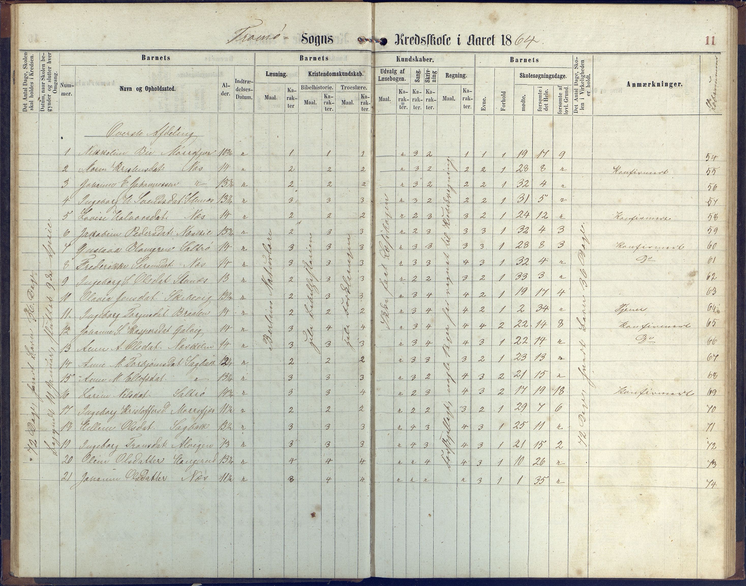 Stokken kommune, AAKS/KA0917-PK/04/04c/L0006: Skoleprotokoll  Stokken, 1863-1879, p. 11