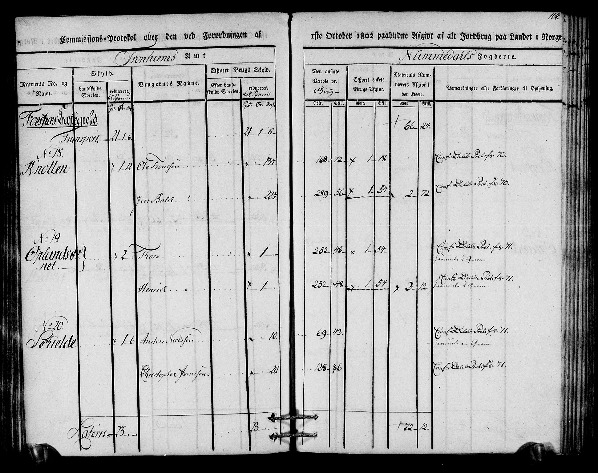 Rentekammeret inntil 1814, Realistisk ordnet avdeling, AV/RA-EA-4070/N/Ne/Nea/L0154: Namdalen fogderi. Kommisjonsprotokoll, 1803, p. 105