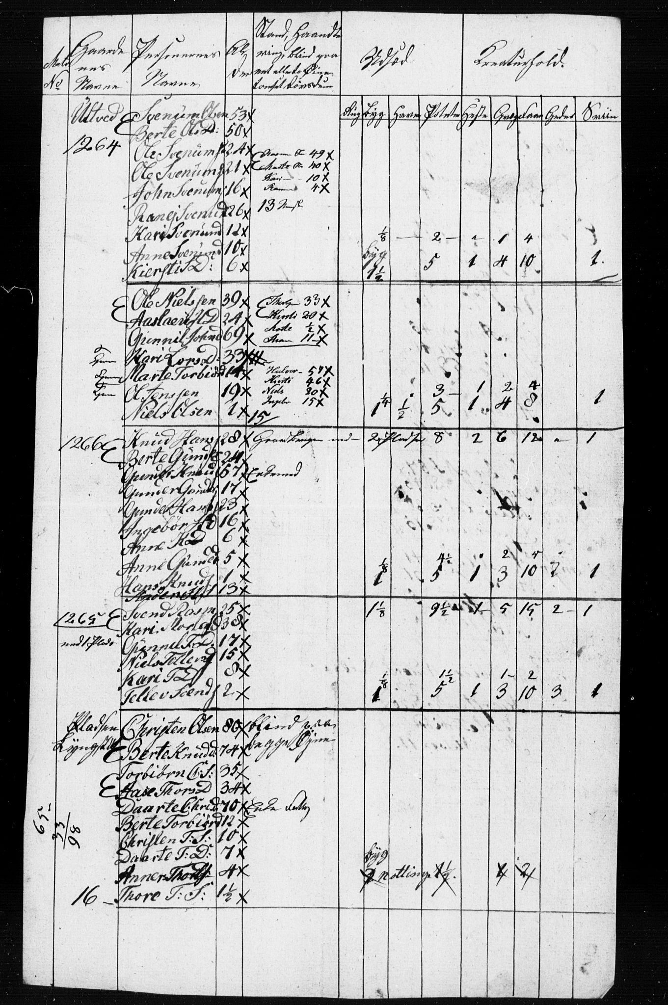 , Census 1835 for Gjerstad, 1835, p. 29