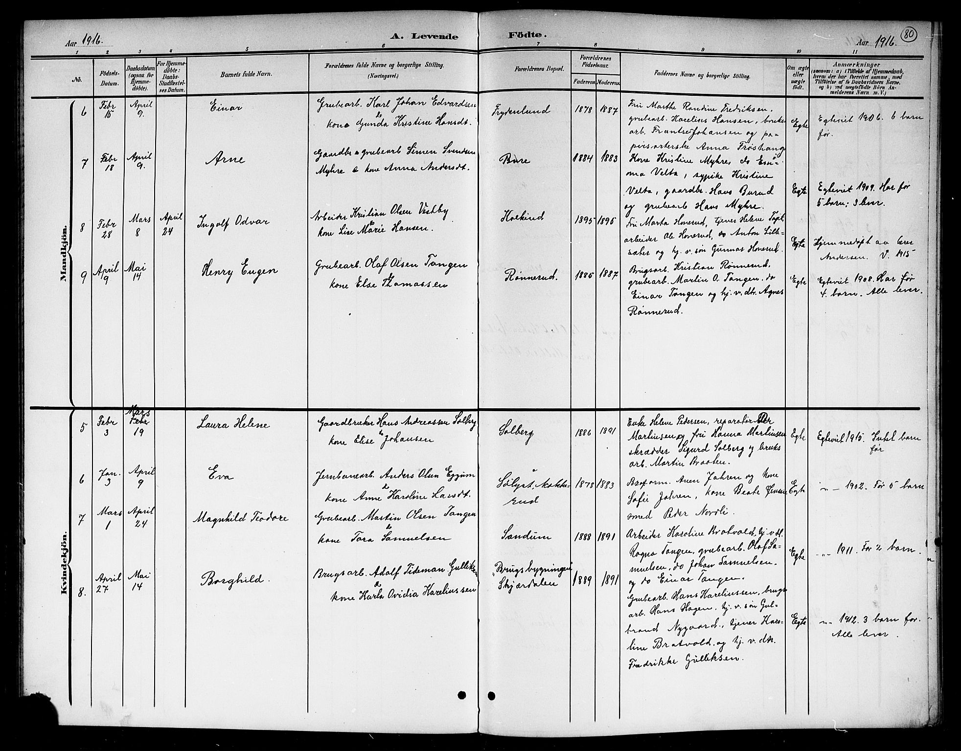 Hole kirkebøker, SAKO/A-228/G/Gb/L0004: Parish register (copy) no. II 4, 1901-1916, p. 80