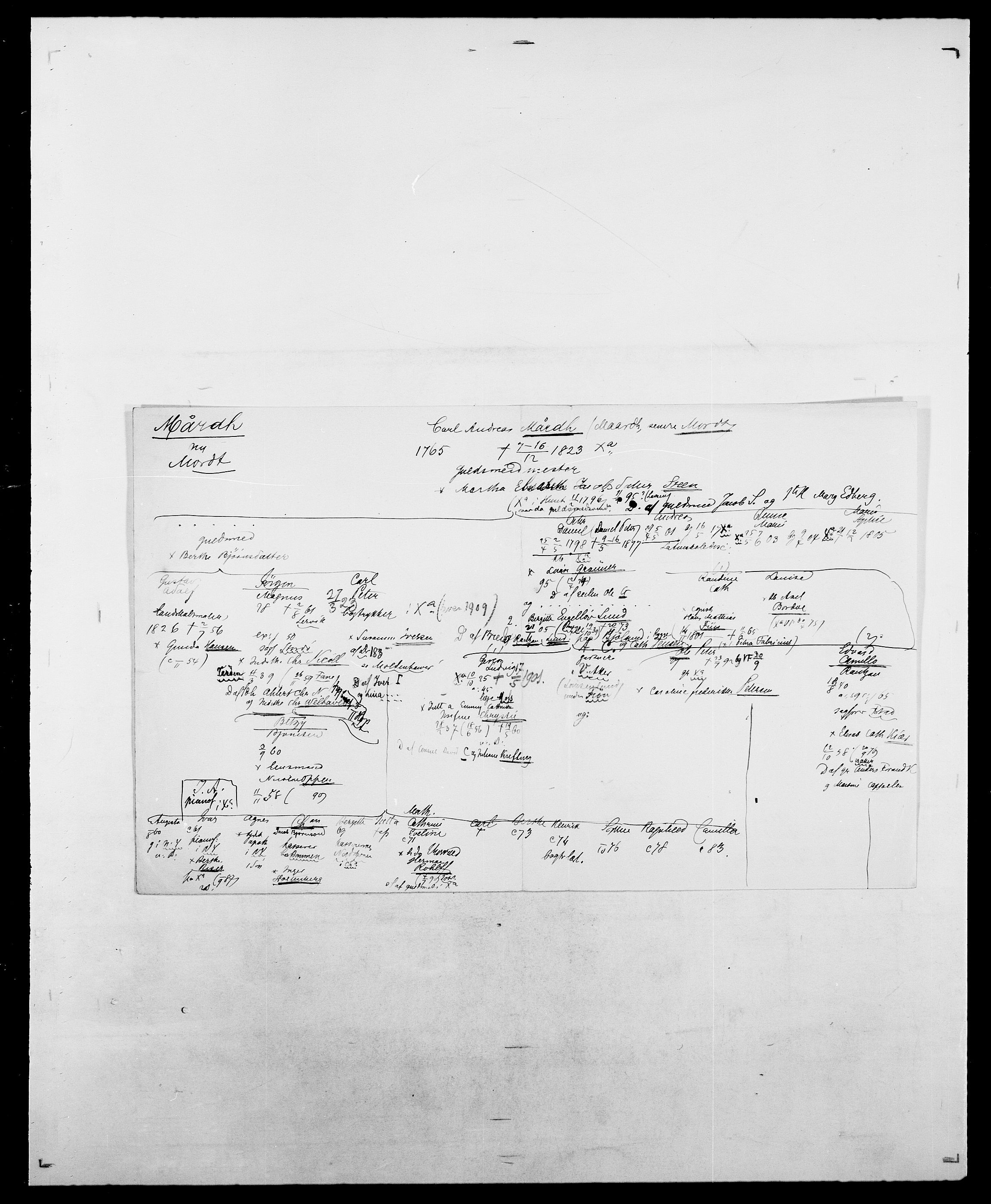 Delgobe, Charles Antoine - samling, AV/SAO-PAO-0038/D/Da/L0025: Løberg - Mazar, p. 161